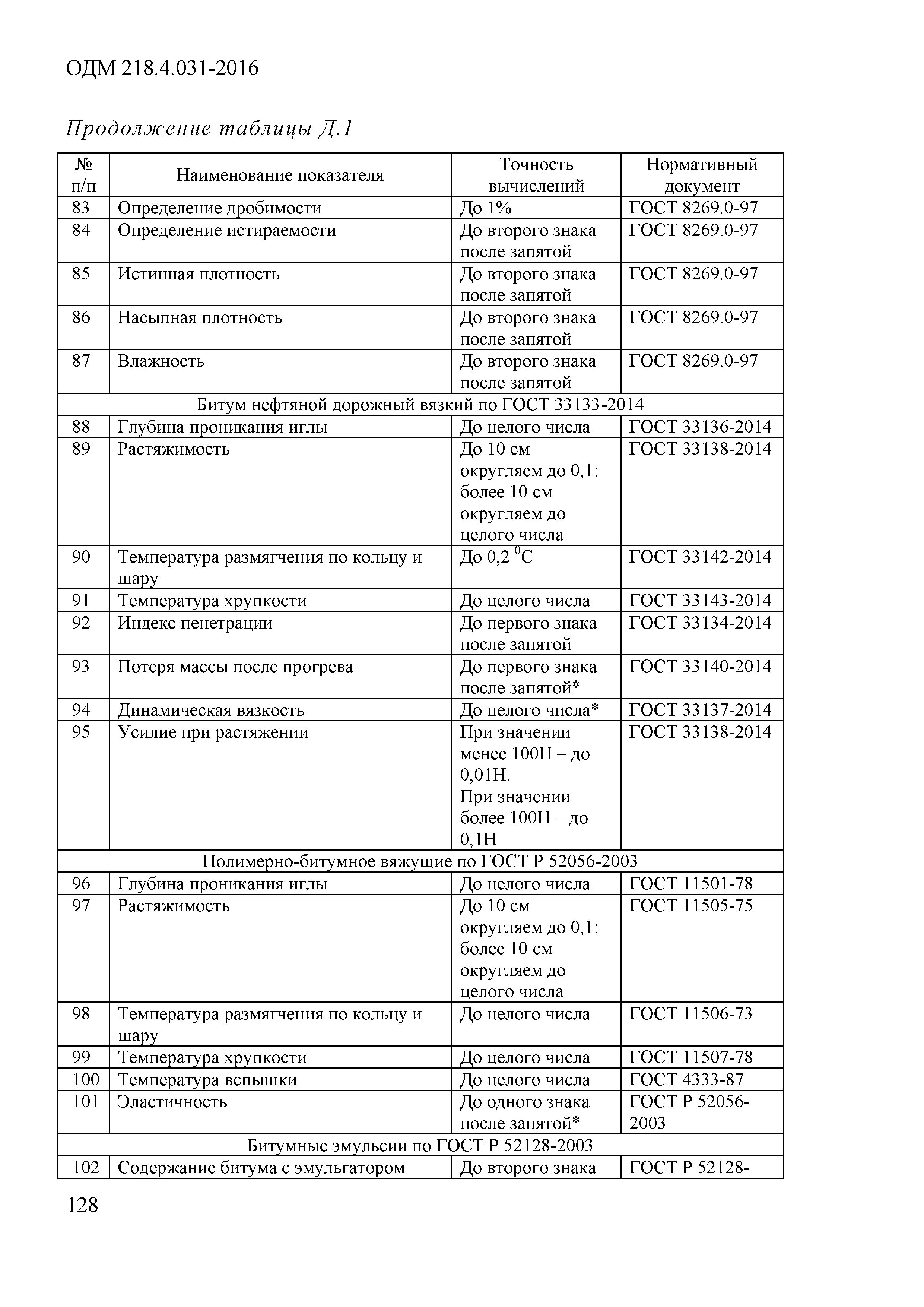 ОДМ 218.4.031-2016