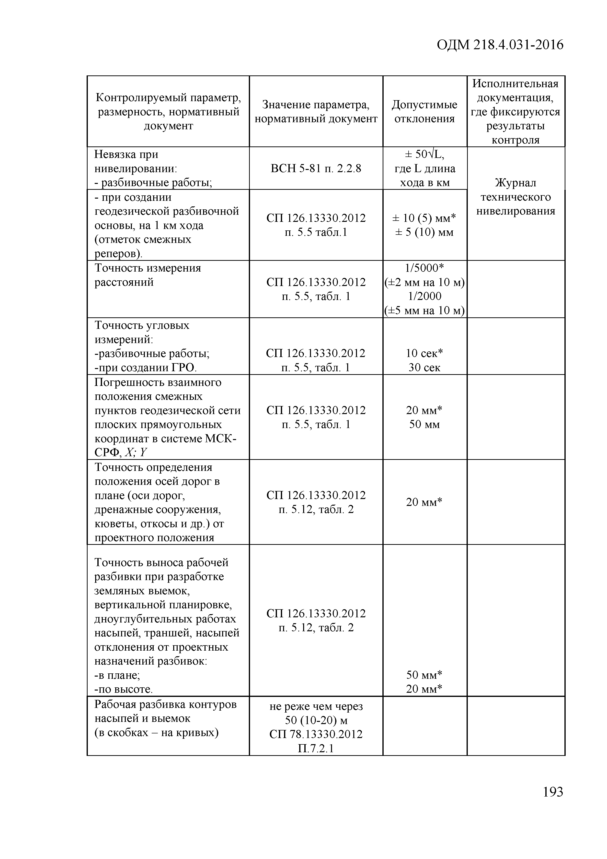 ОДМ 218.4.031-2016