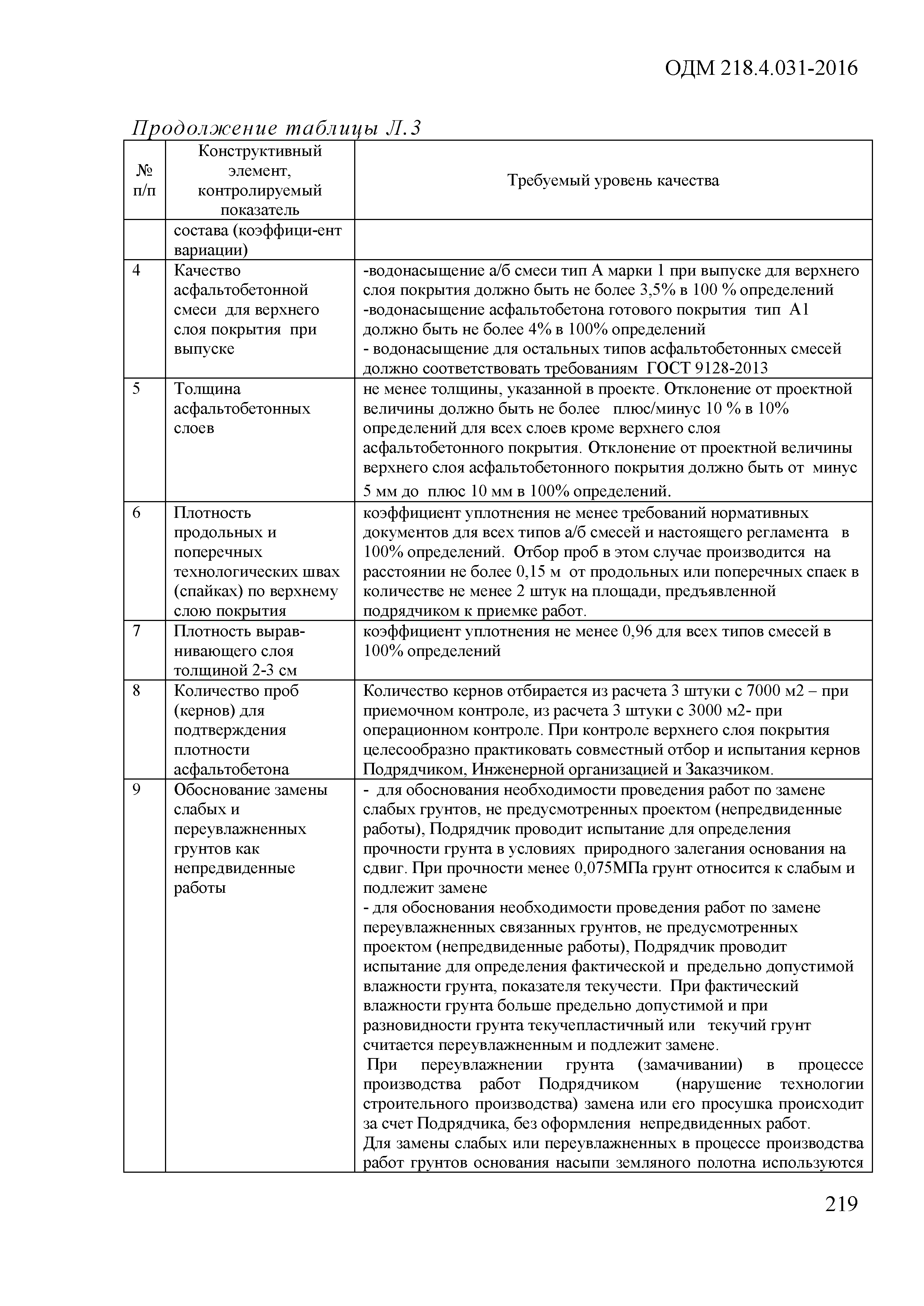 ОДМ 218.4.031-2016
