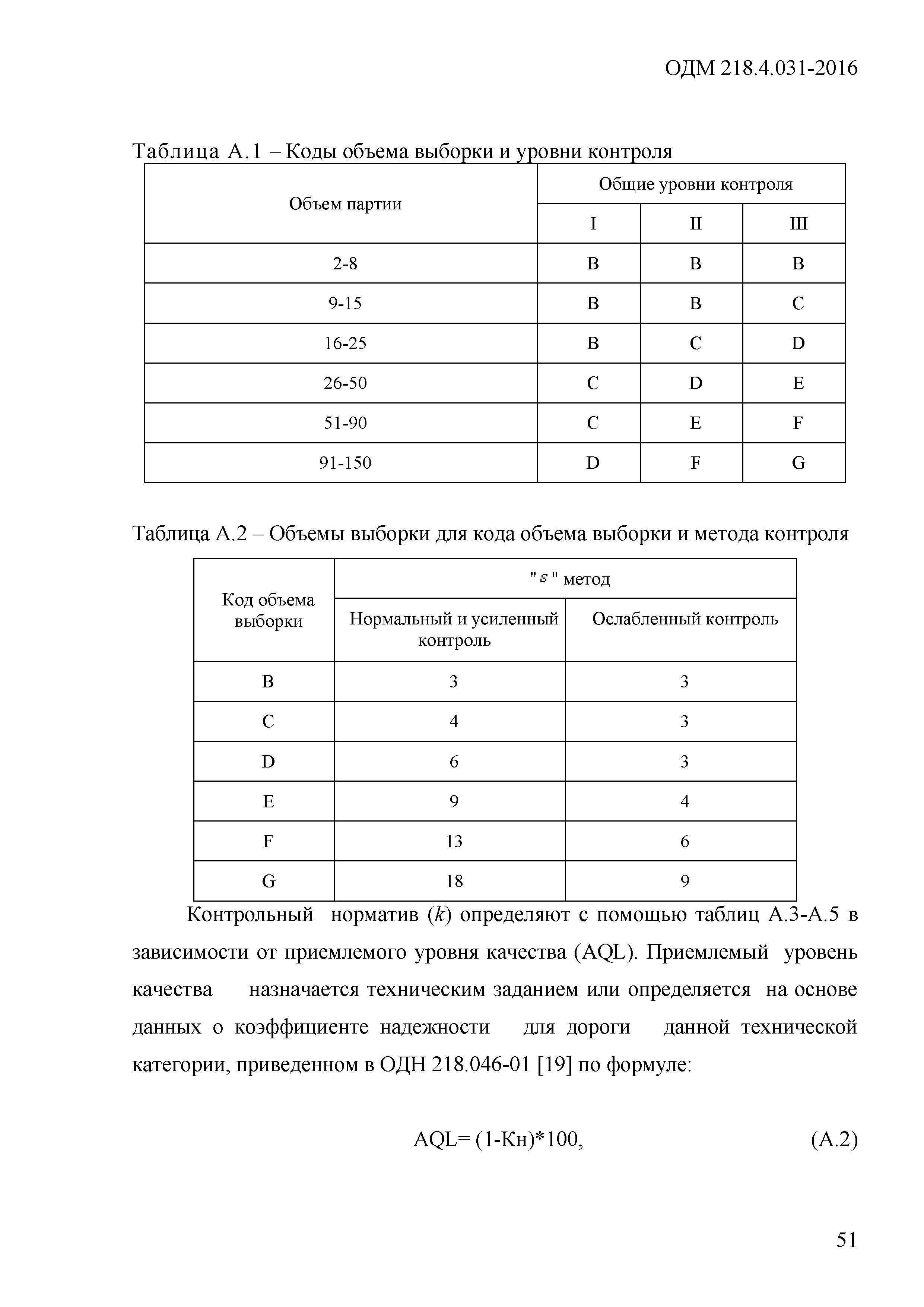 ОДМ 218.4.031-2016