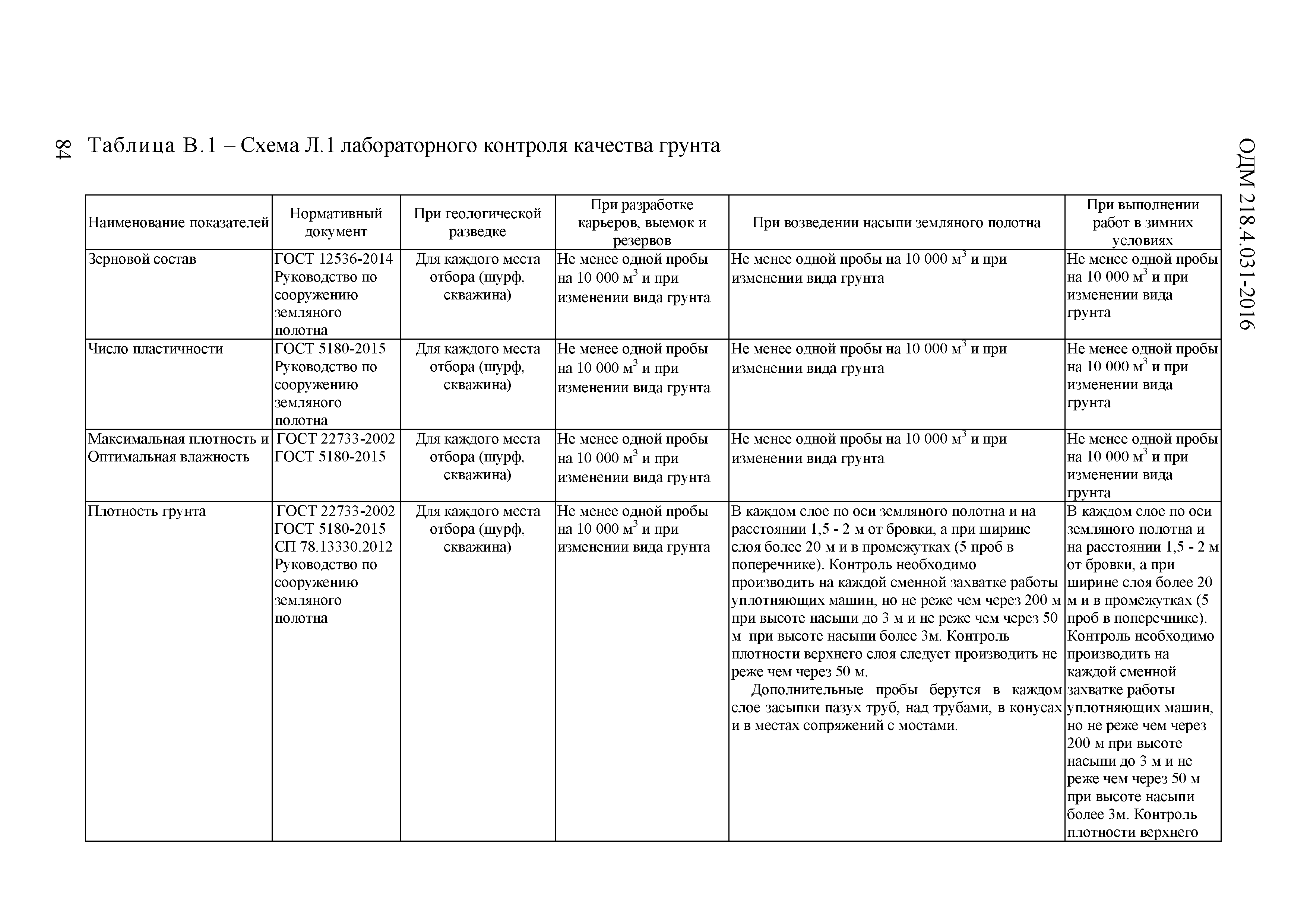 ОДМ 218.4.031-2016