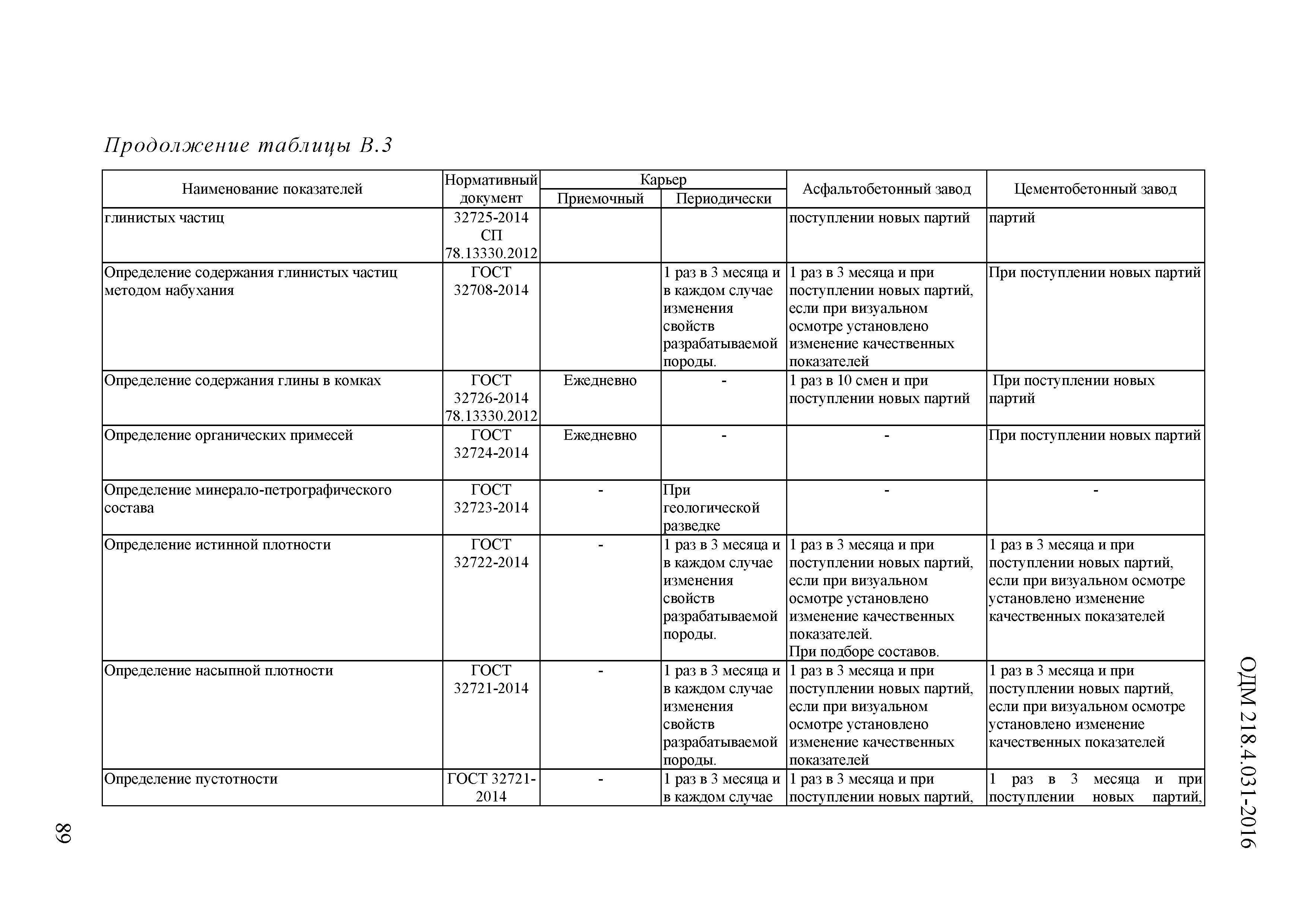 ОДМ 218.4.031-2016