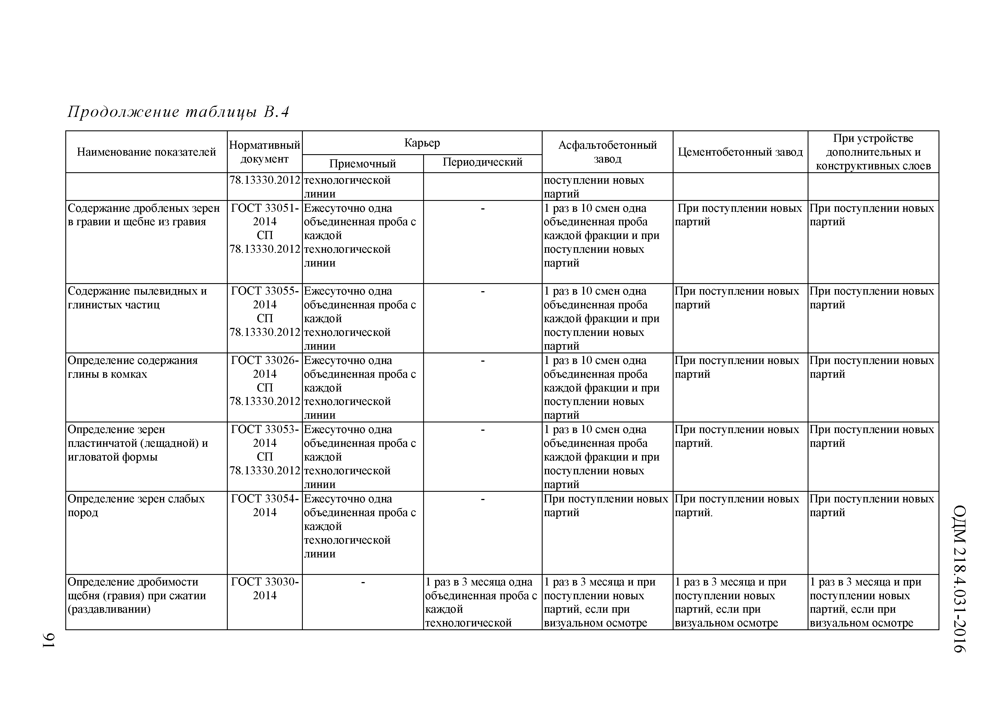 ОДМ 218.4.031-2016