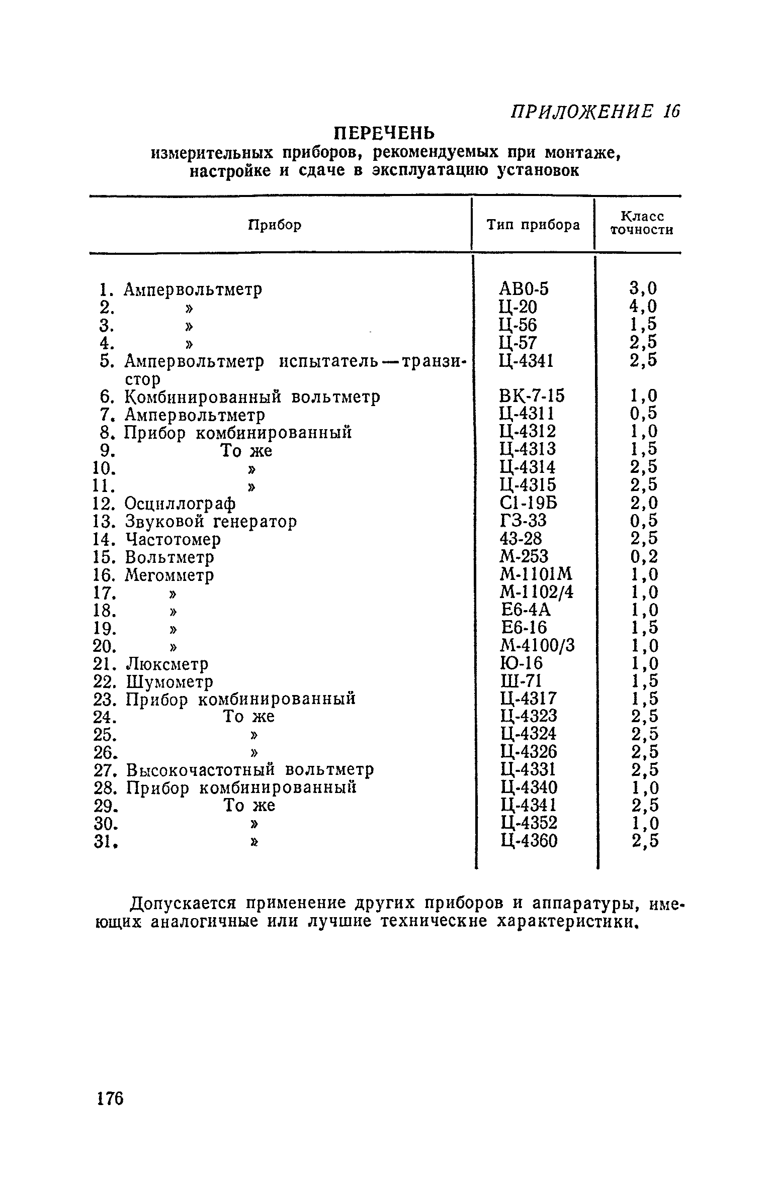 Часть II