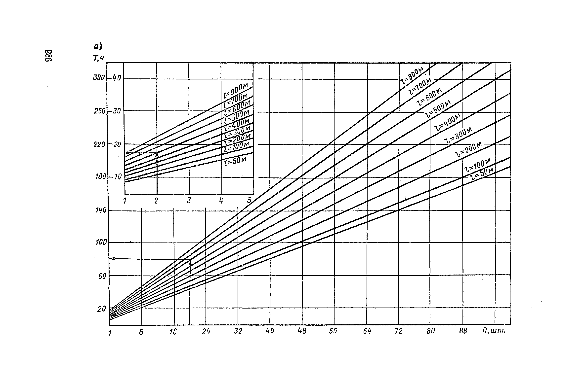 Часть II