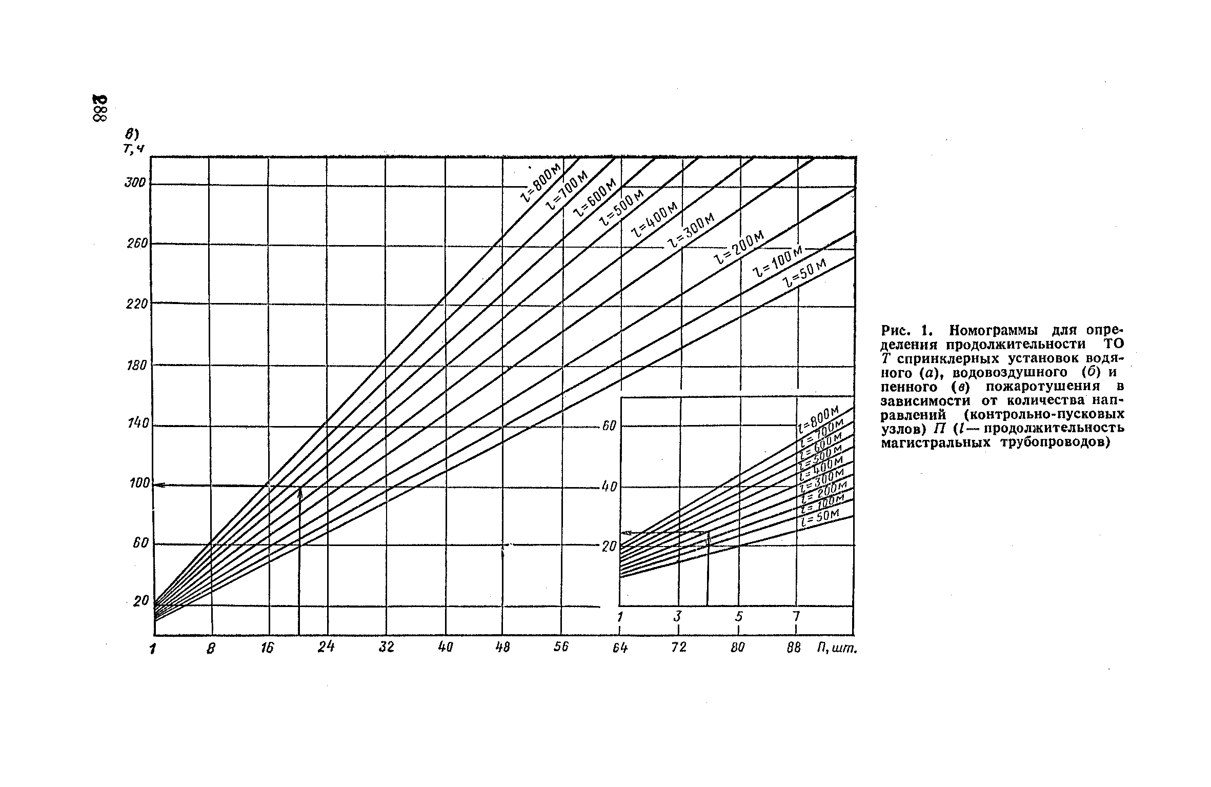 Часть II