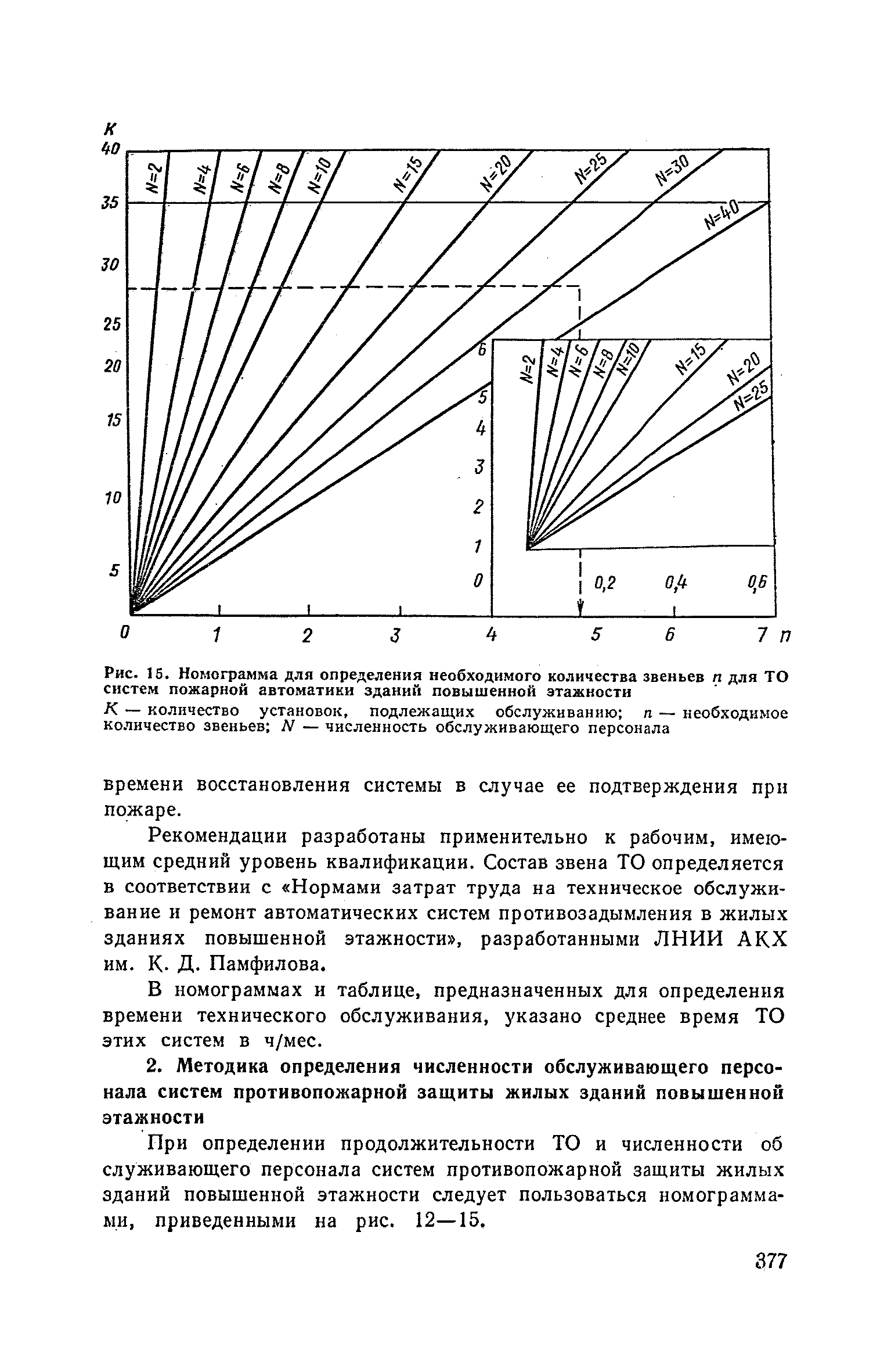 Часть II