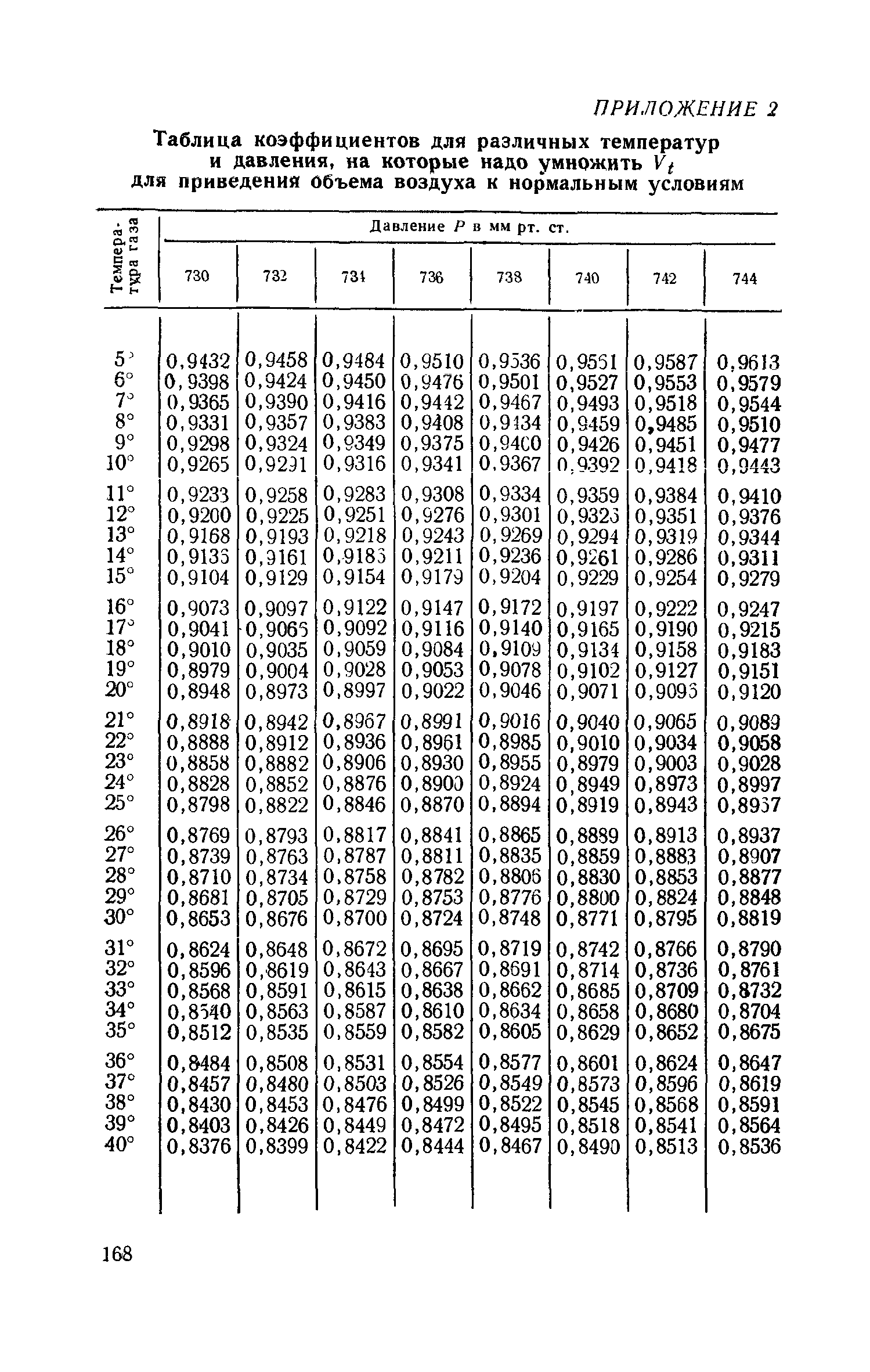 ТУ 612-65