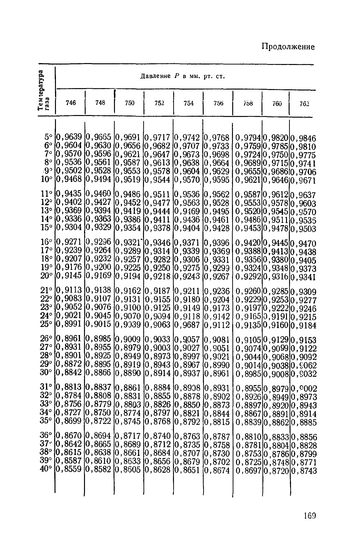 ТУ 611-65