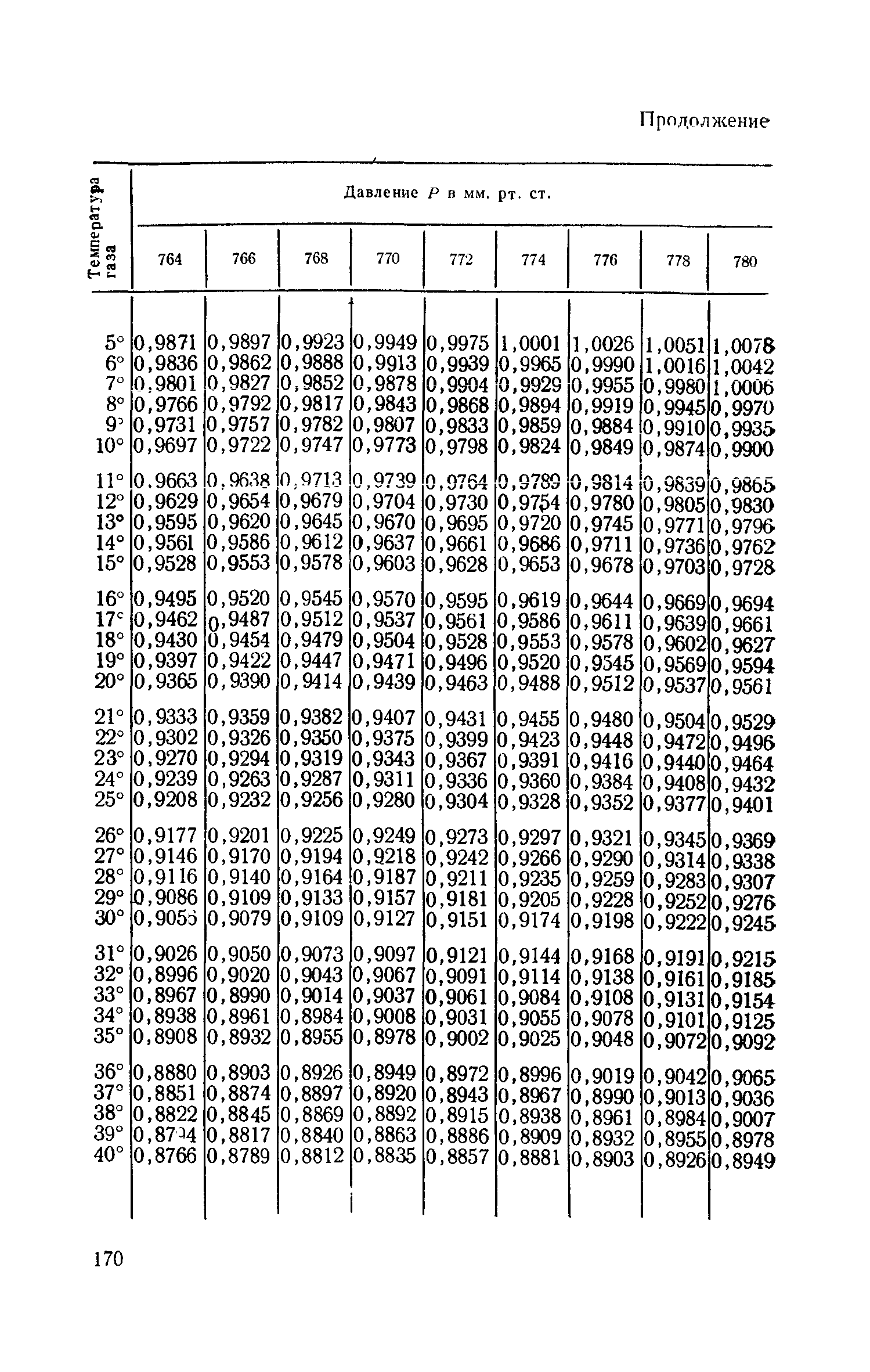 ТУ 610-65