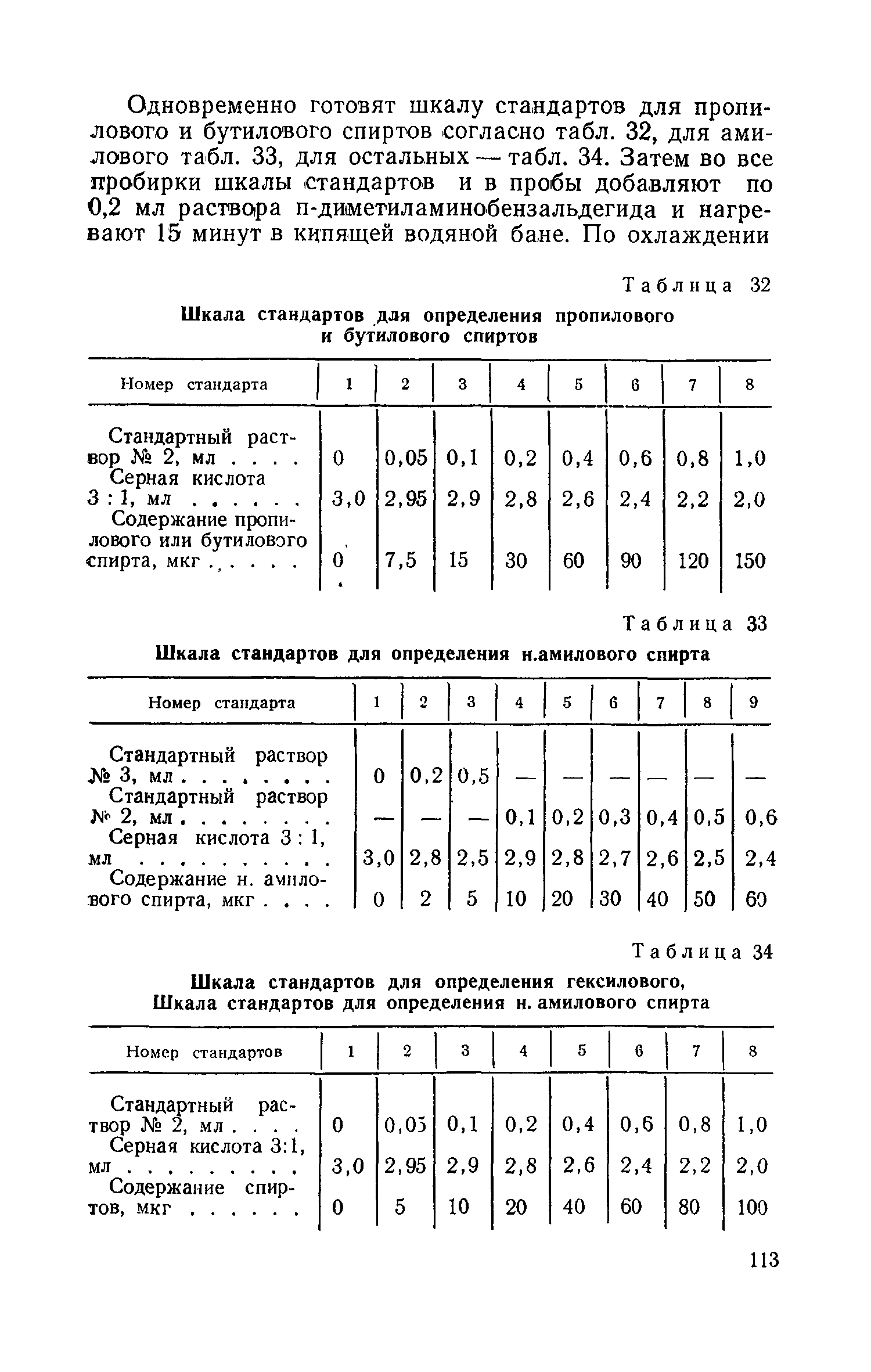 ТУ 596-65