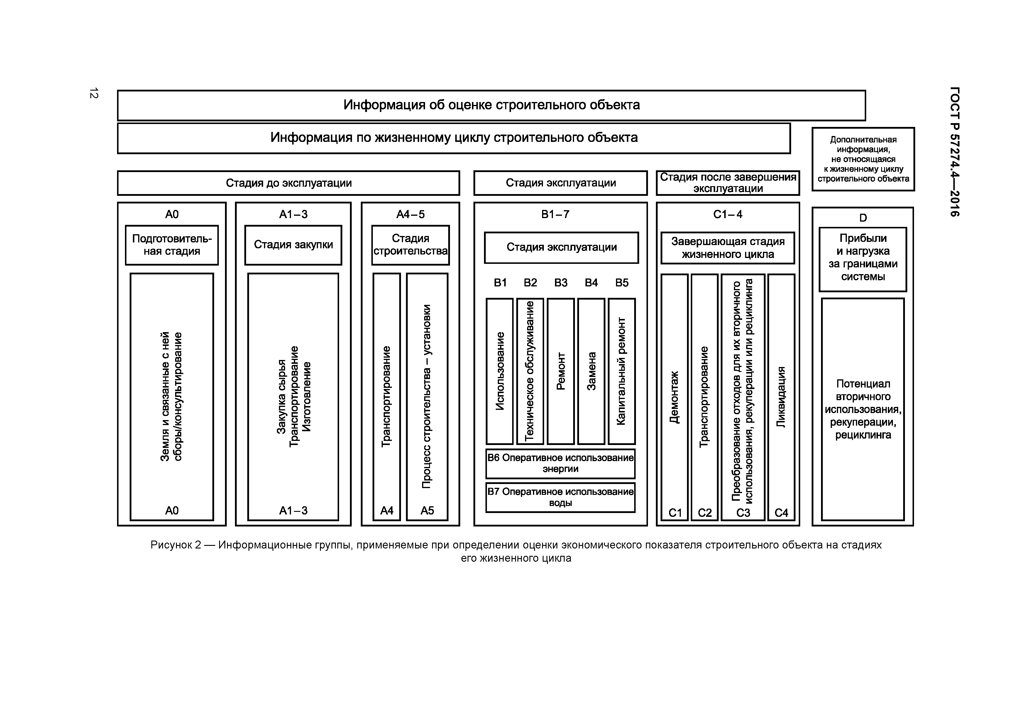 ГОСТ Р 57274.4-2016