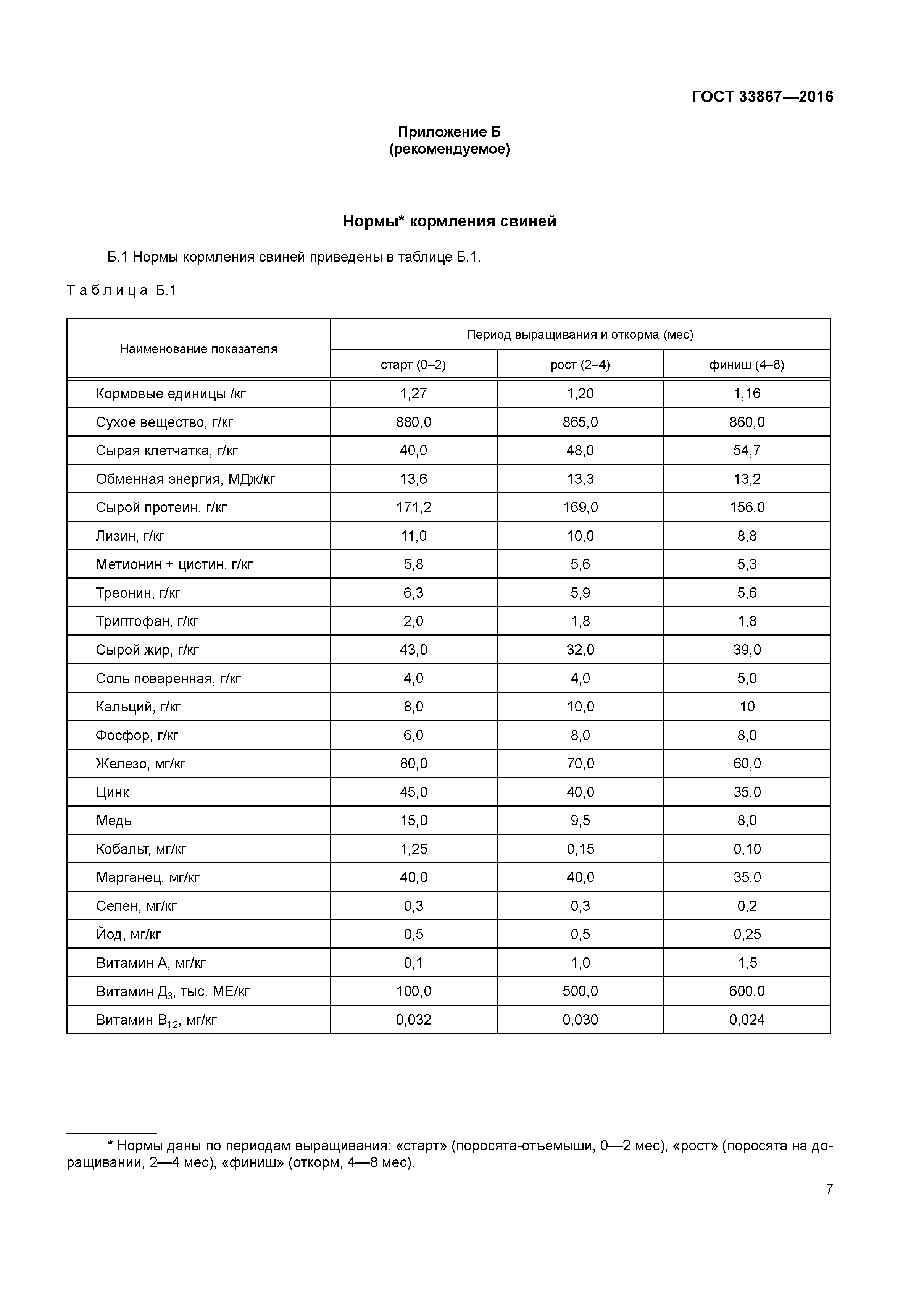 ГОСТ 33867-2016
