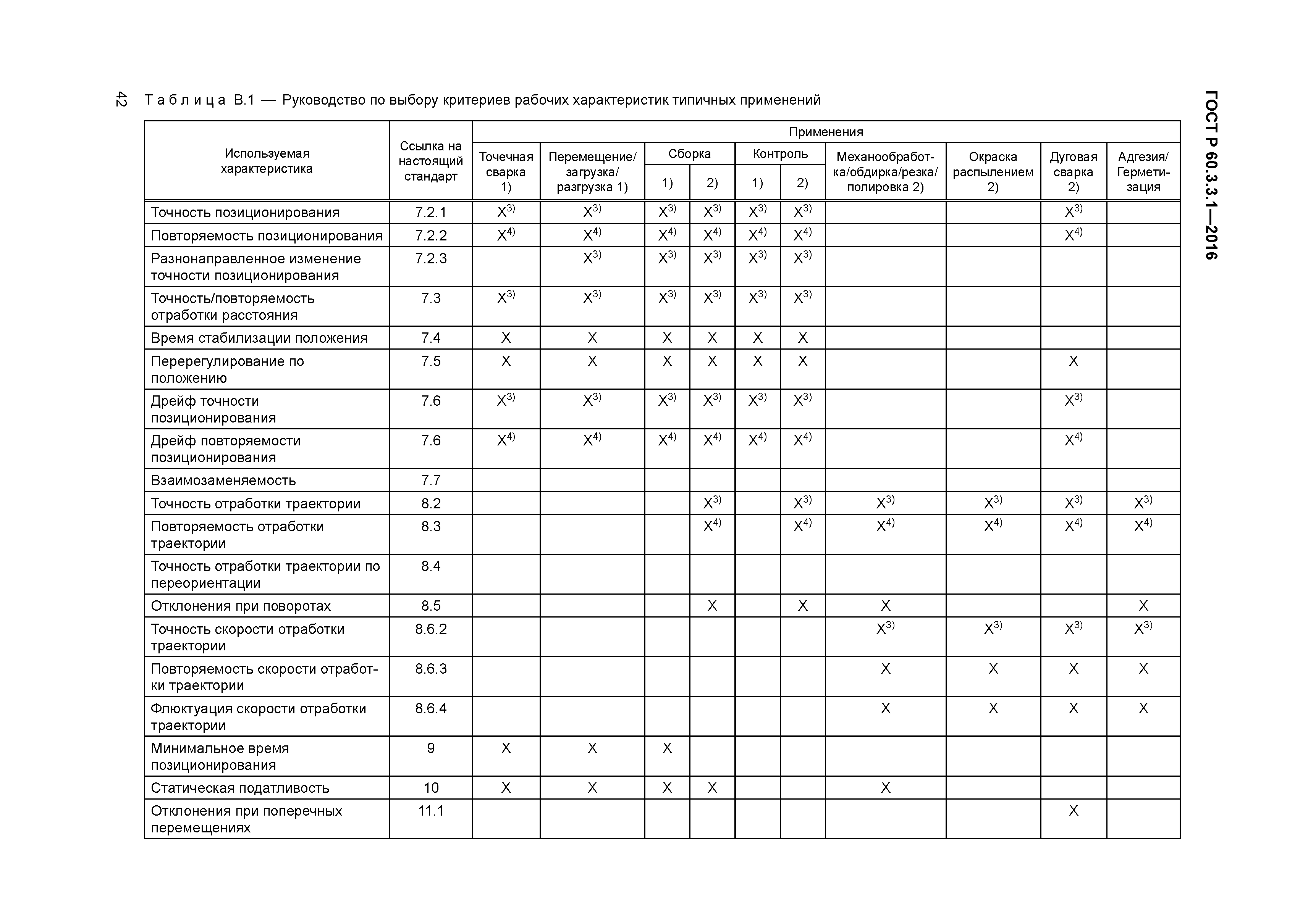 ГОСТ Р 60.3.3.1-2016