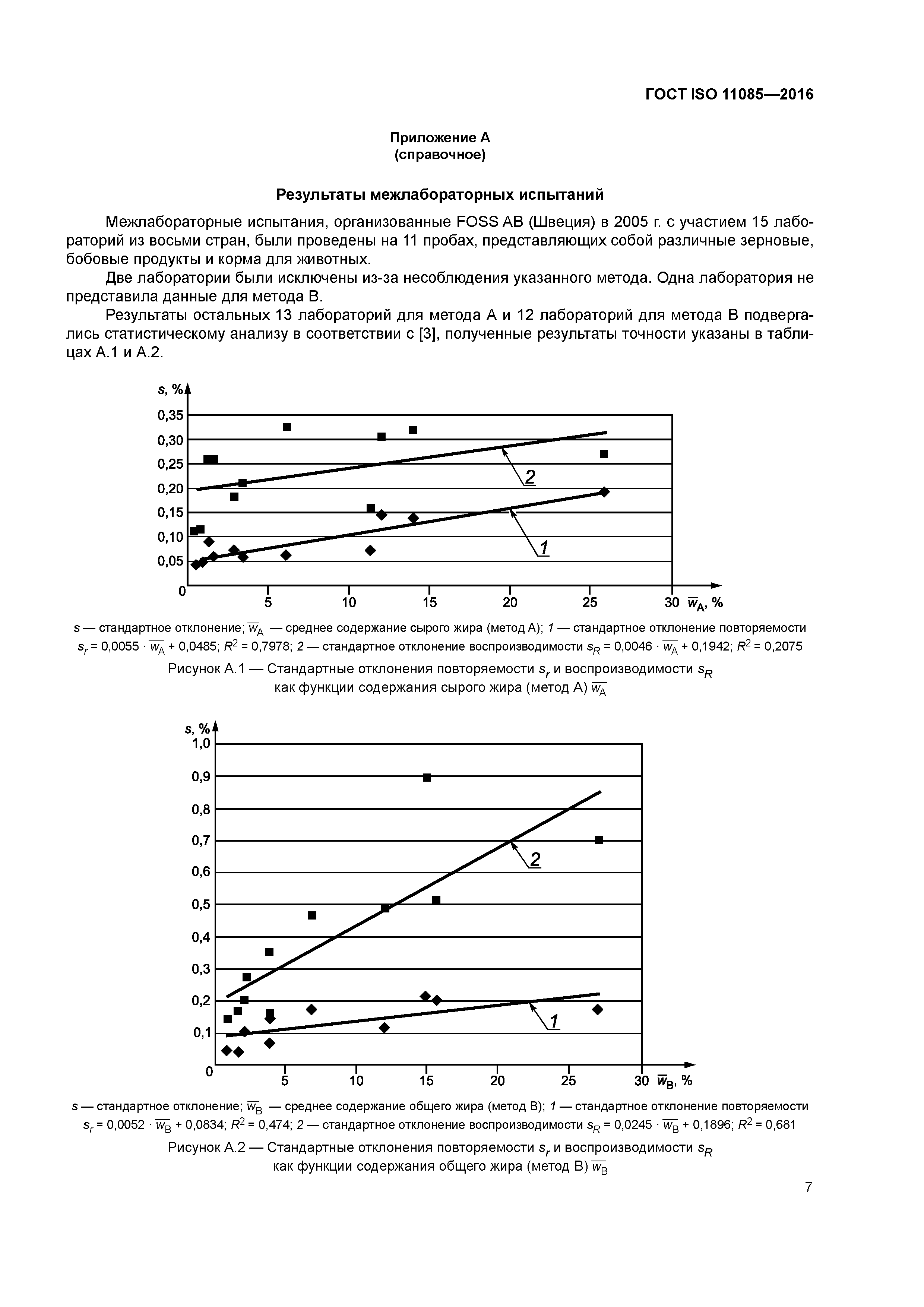 ГОСТ ISO 11085-2016