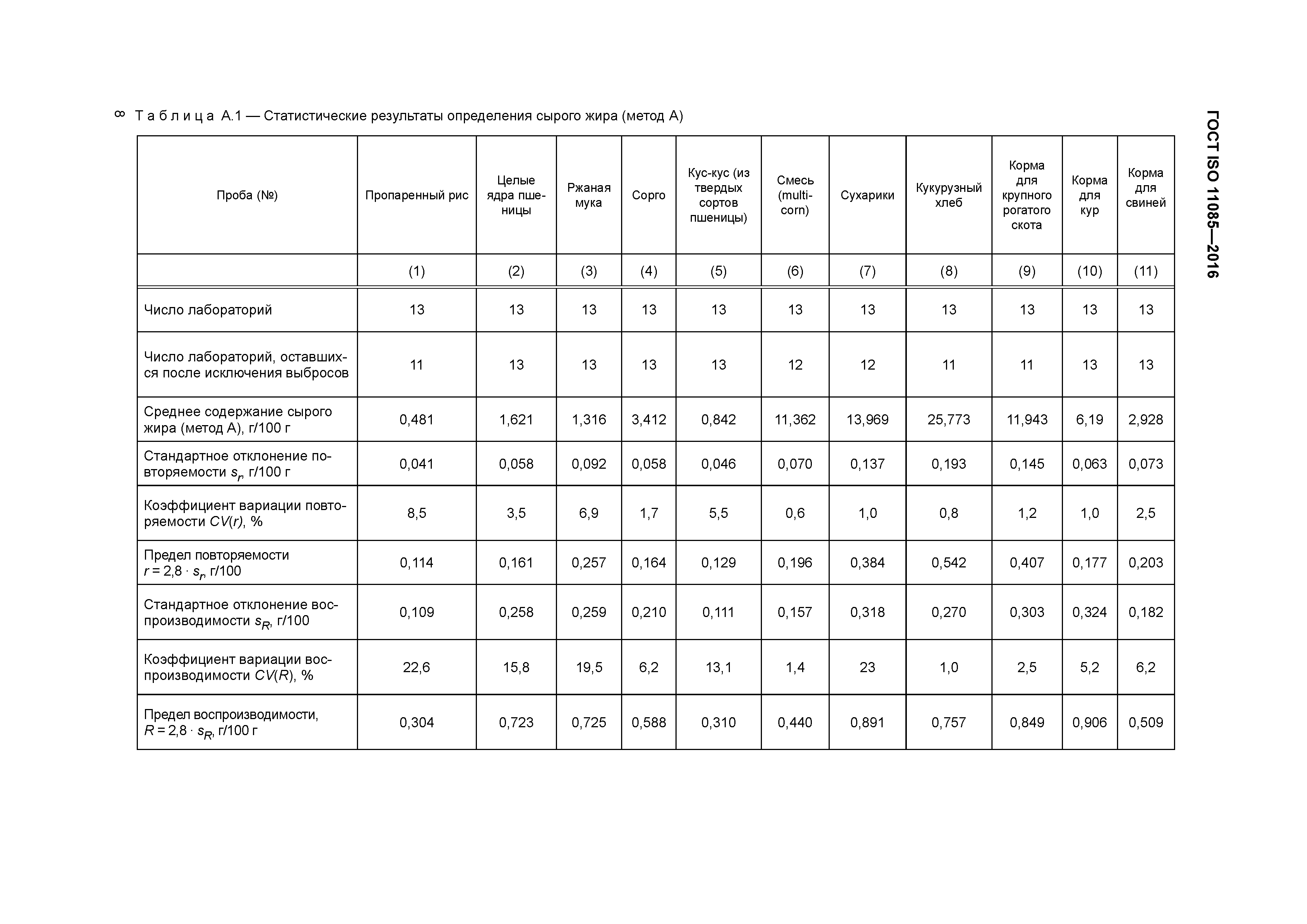 ГОСТ ISO 11085-2016