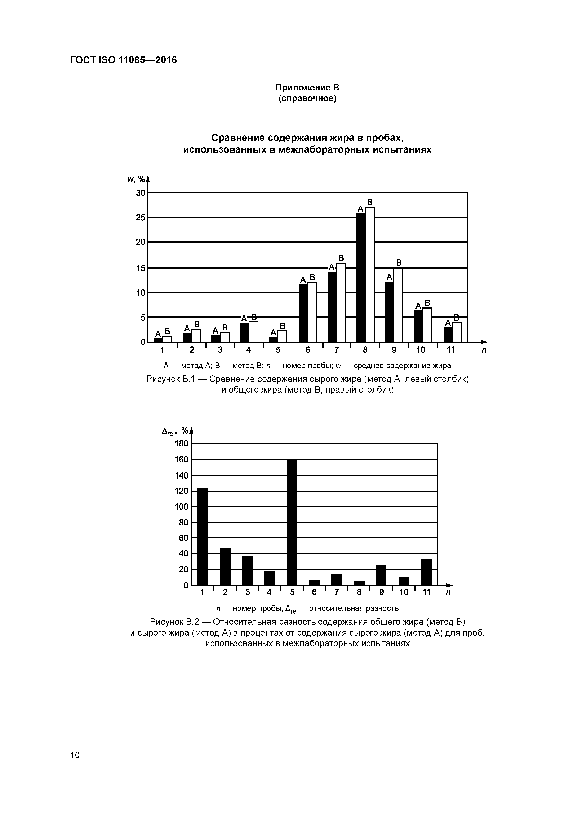 ГОСТ ISO 11085-2016