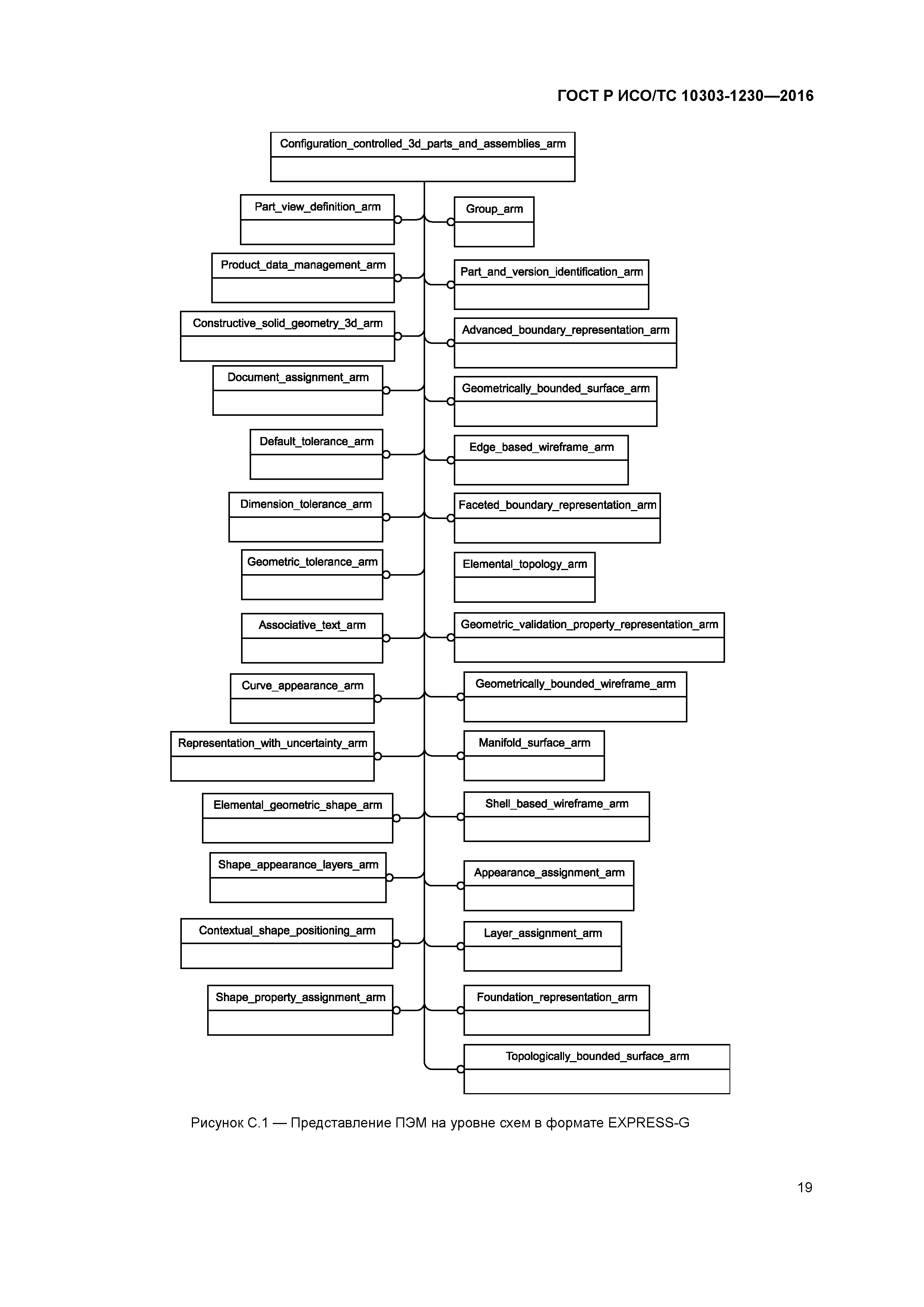 ГОСТ Р ИСО/ТС 10303-1230-2016