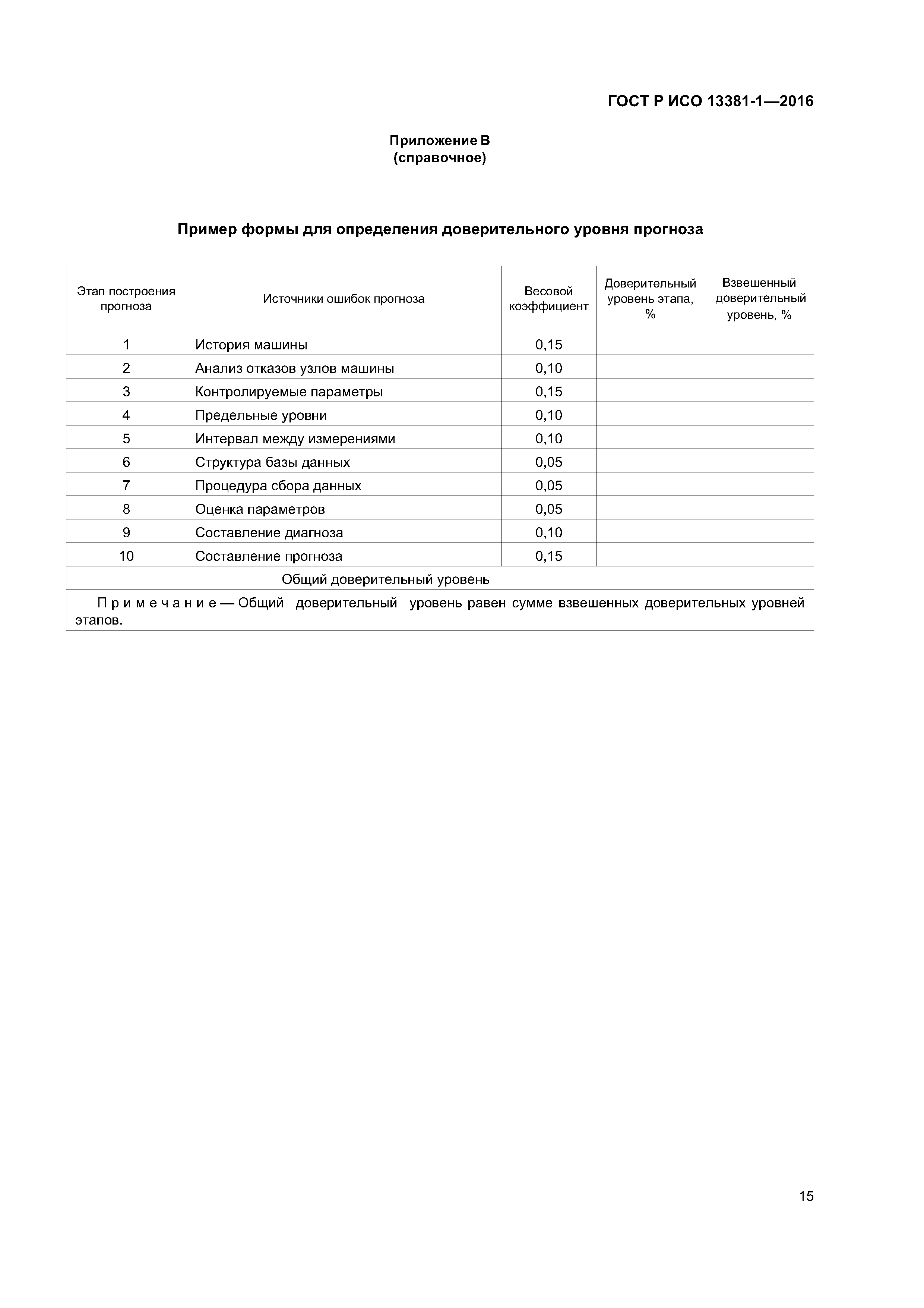 ГОСТ Р ИСО 13381-1-2016