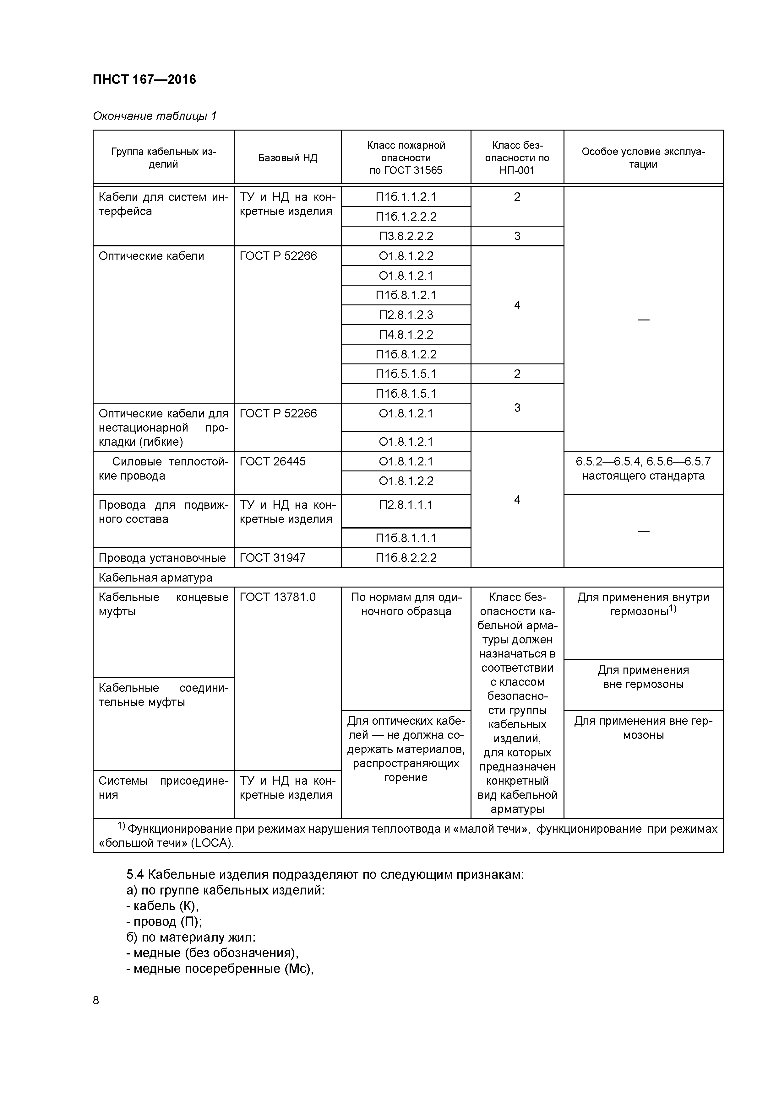 ПНСТ 167-2016