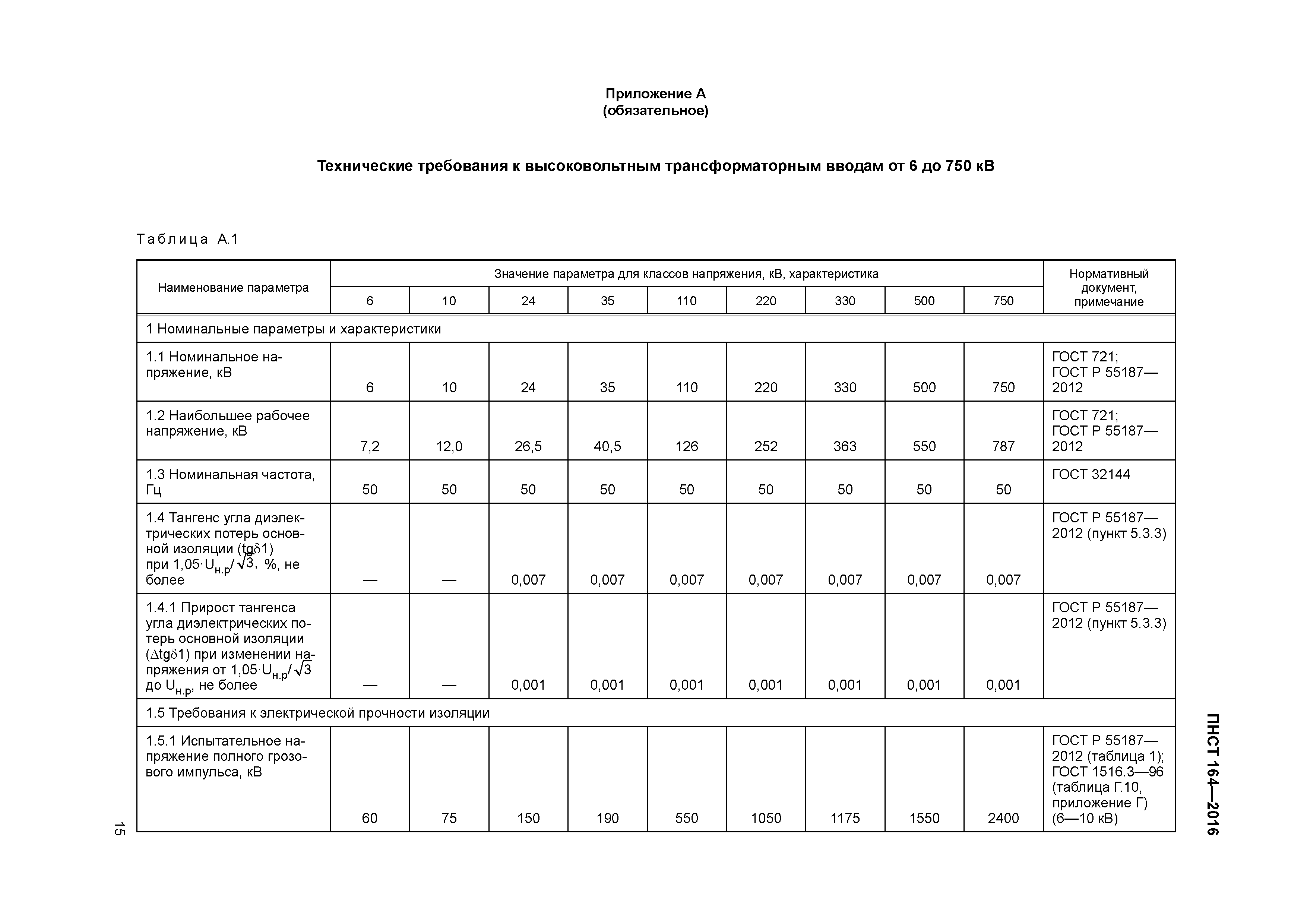 ПНСТ 164-2016