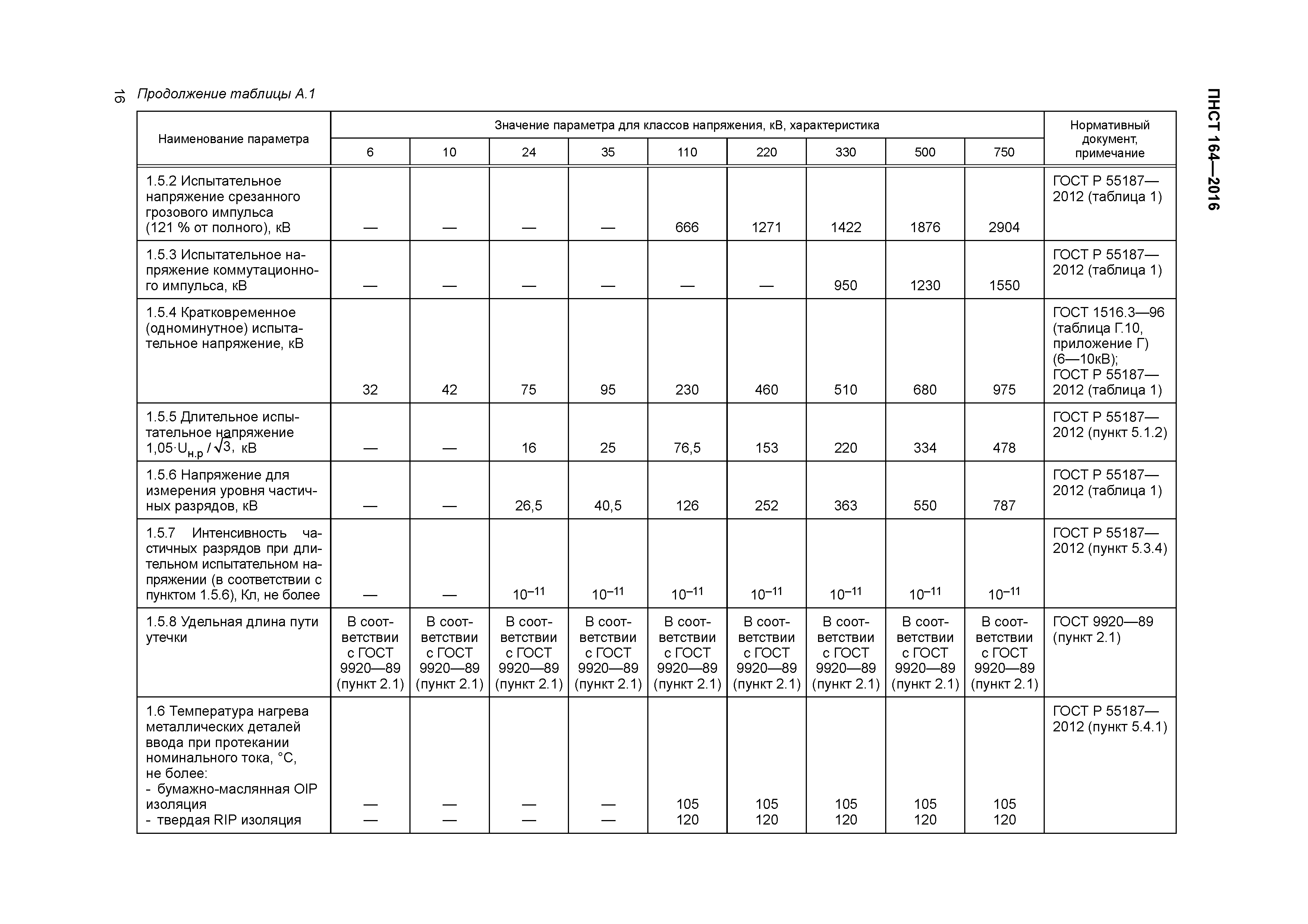 ПНСТ 164-2016