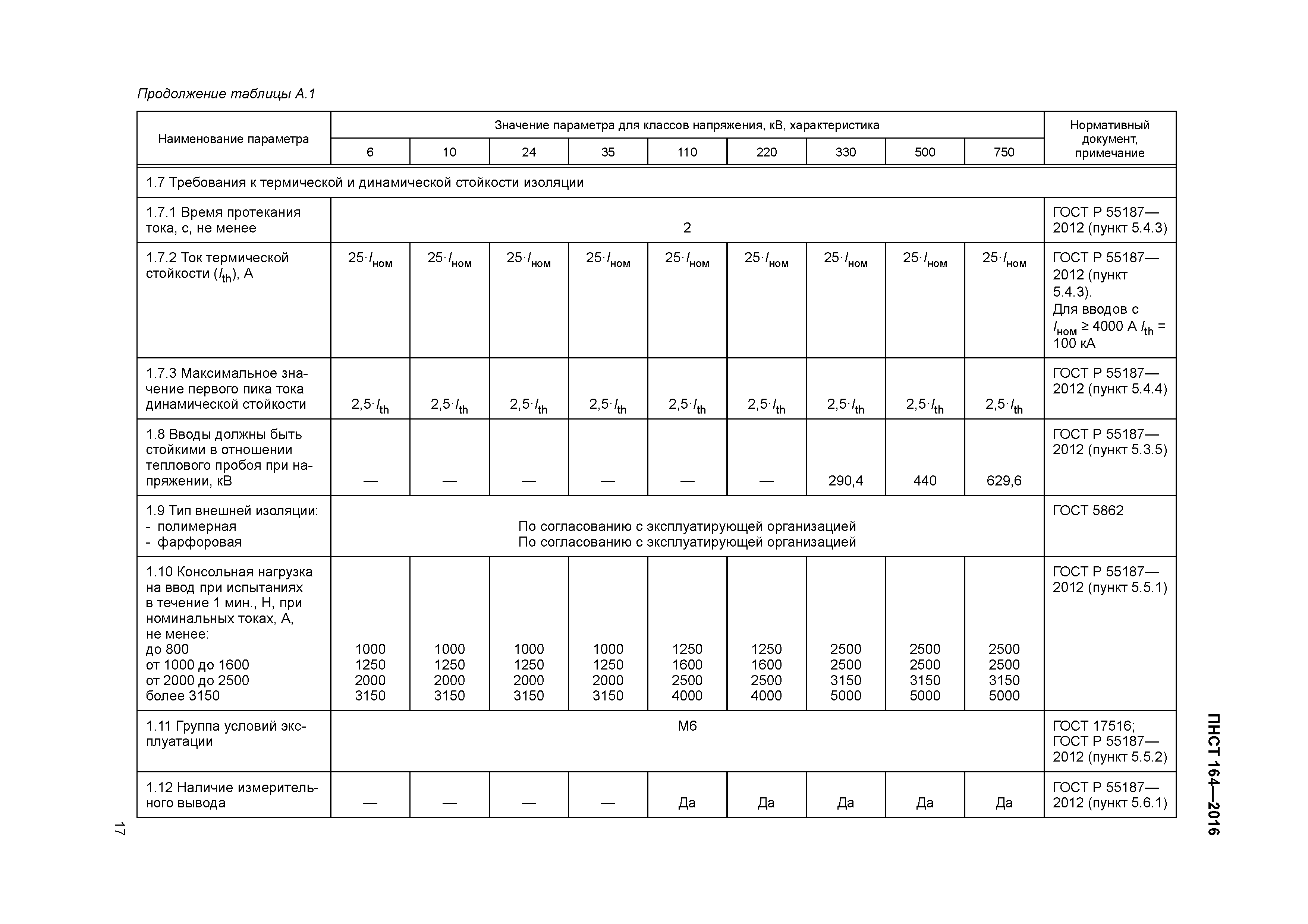 ПНСТ 164-2016