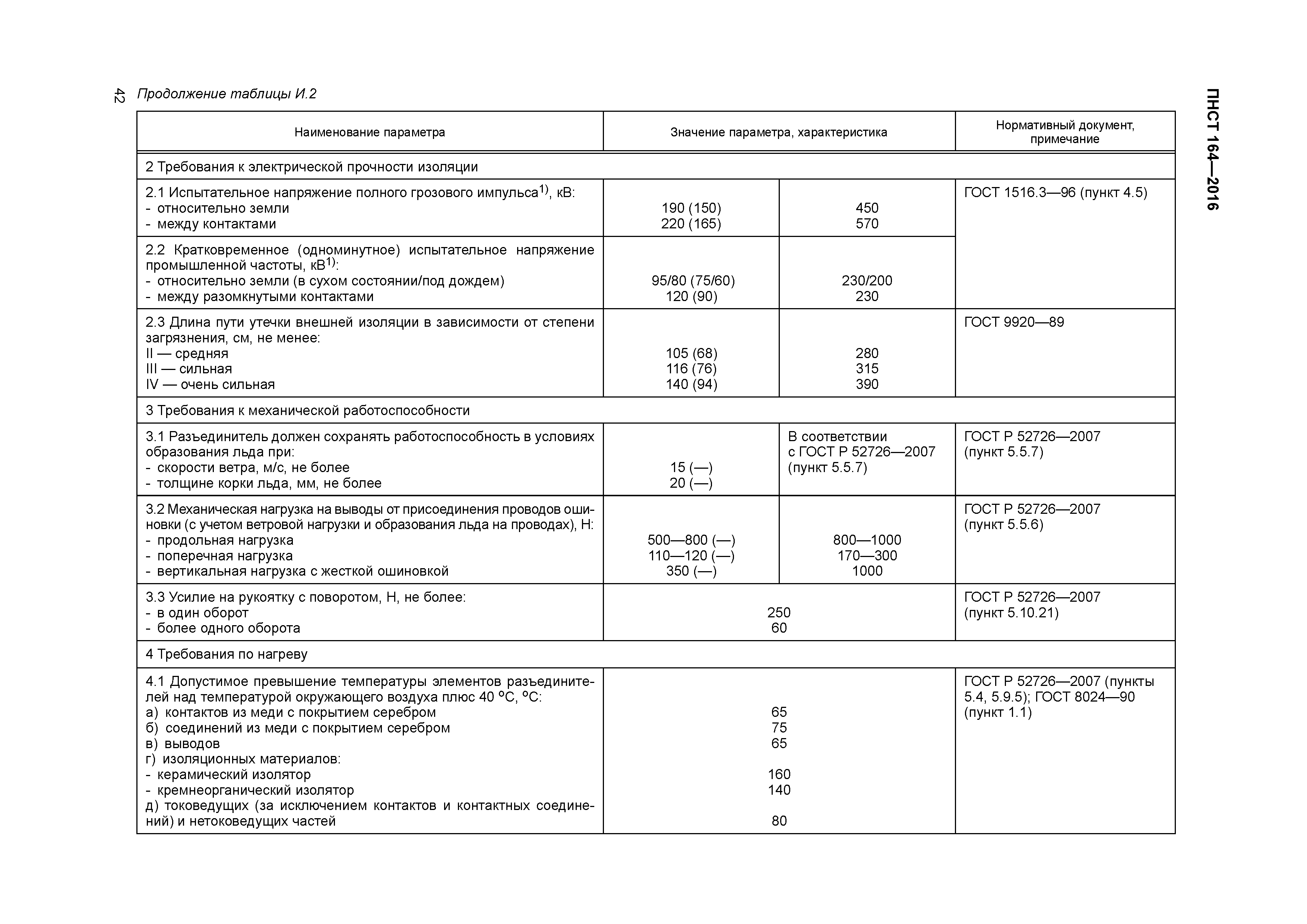 ПНСТ 164-2016