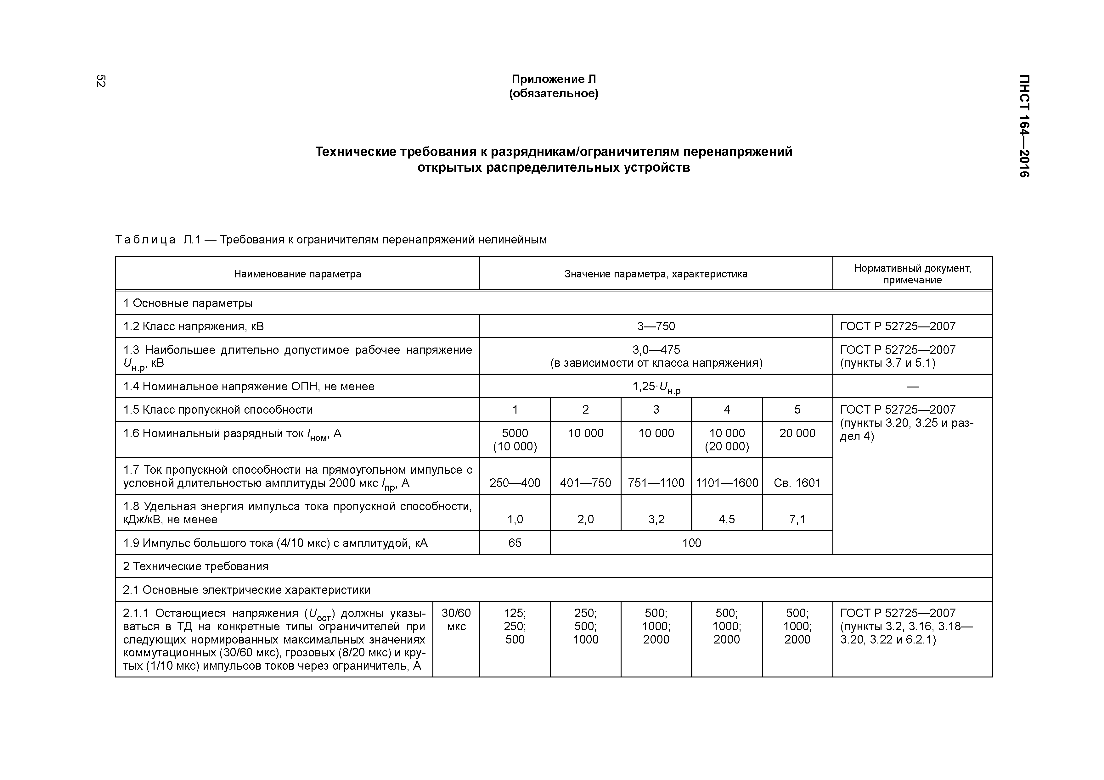 ПНСТ 164-2016