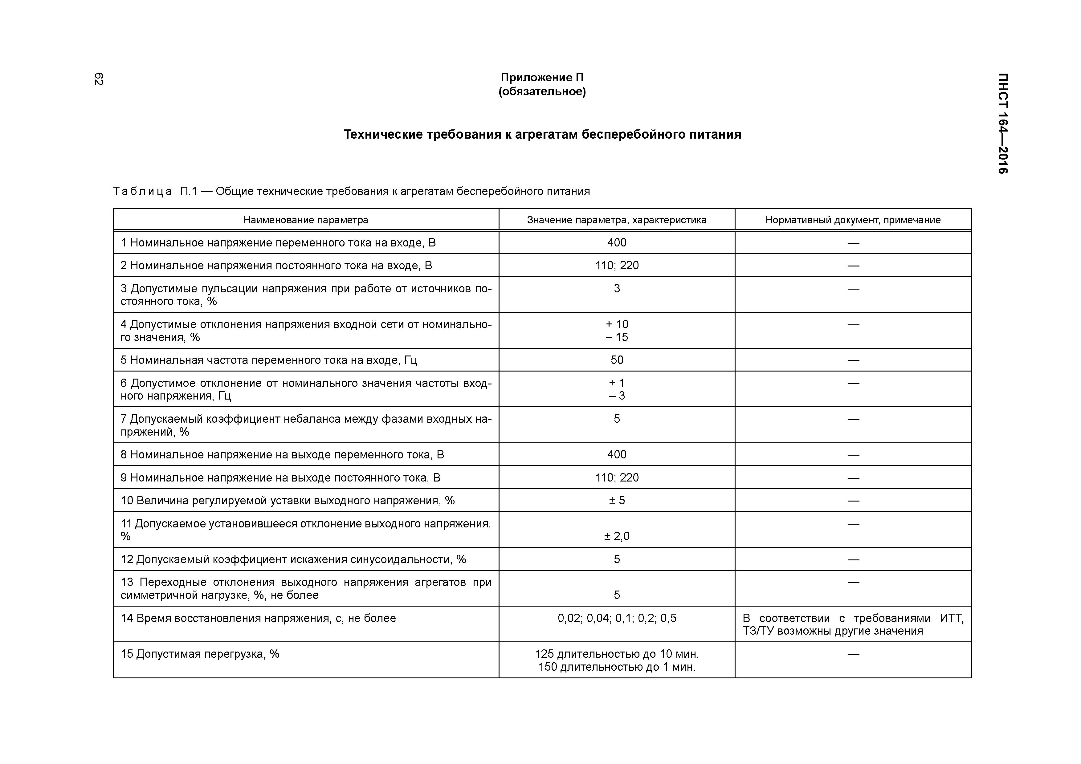 ПНСТ 164-2016