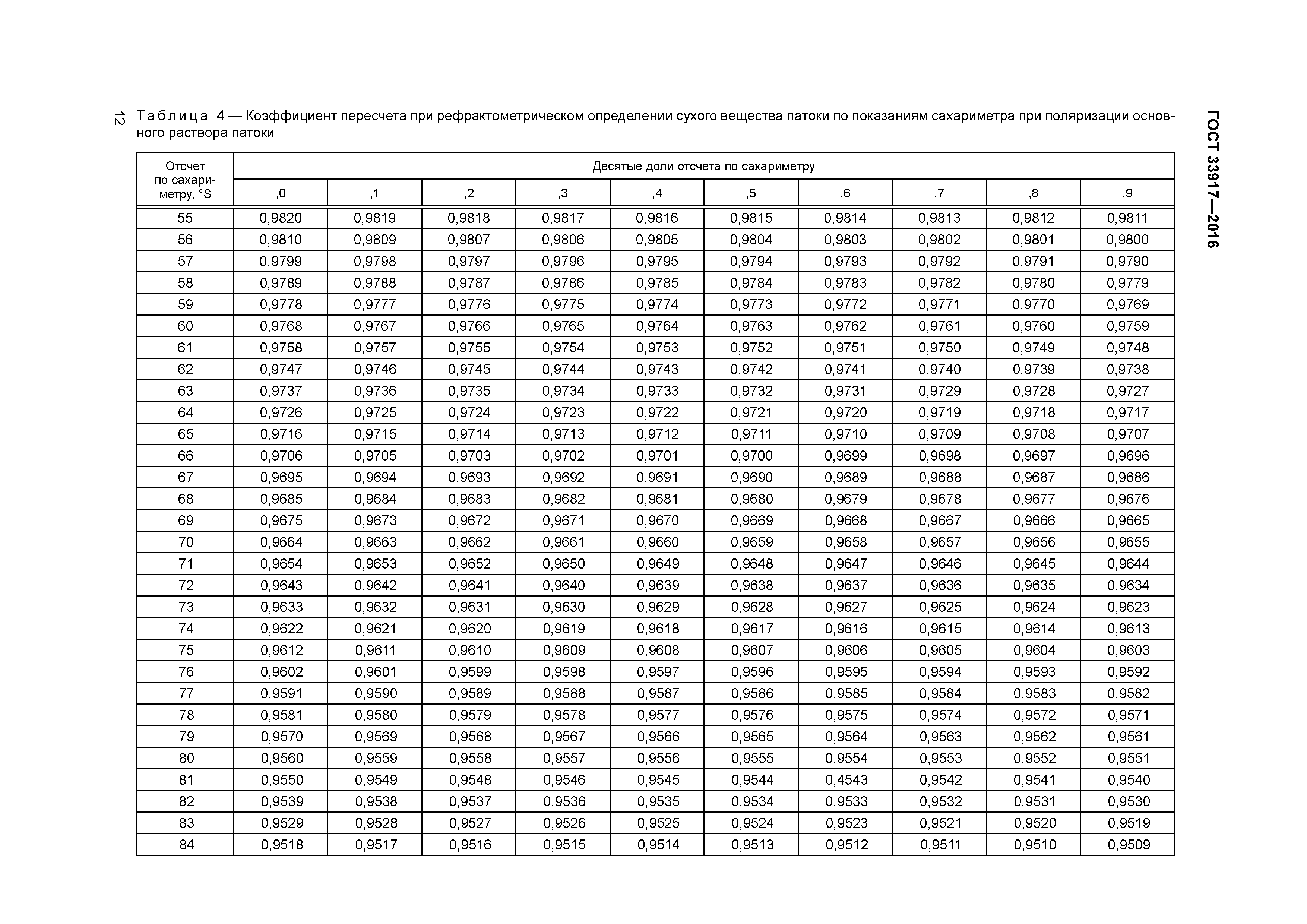 ГОСТ 33917-2016