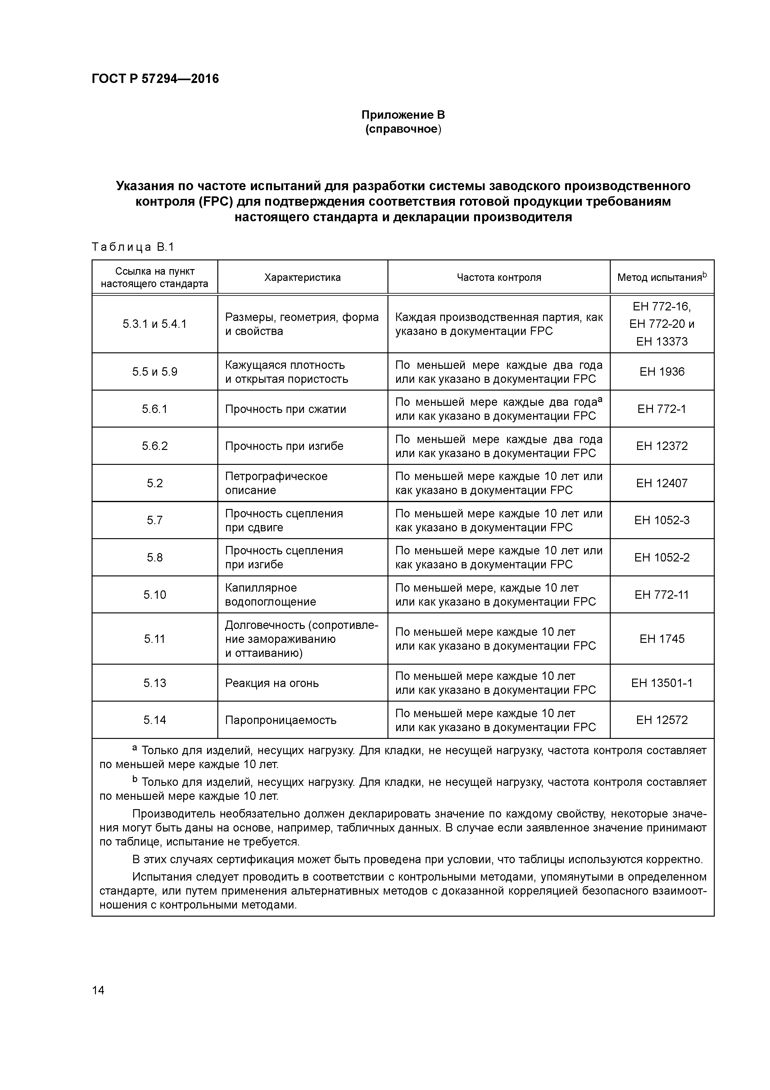 ГОСТ Р 57294-2016