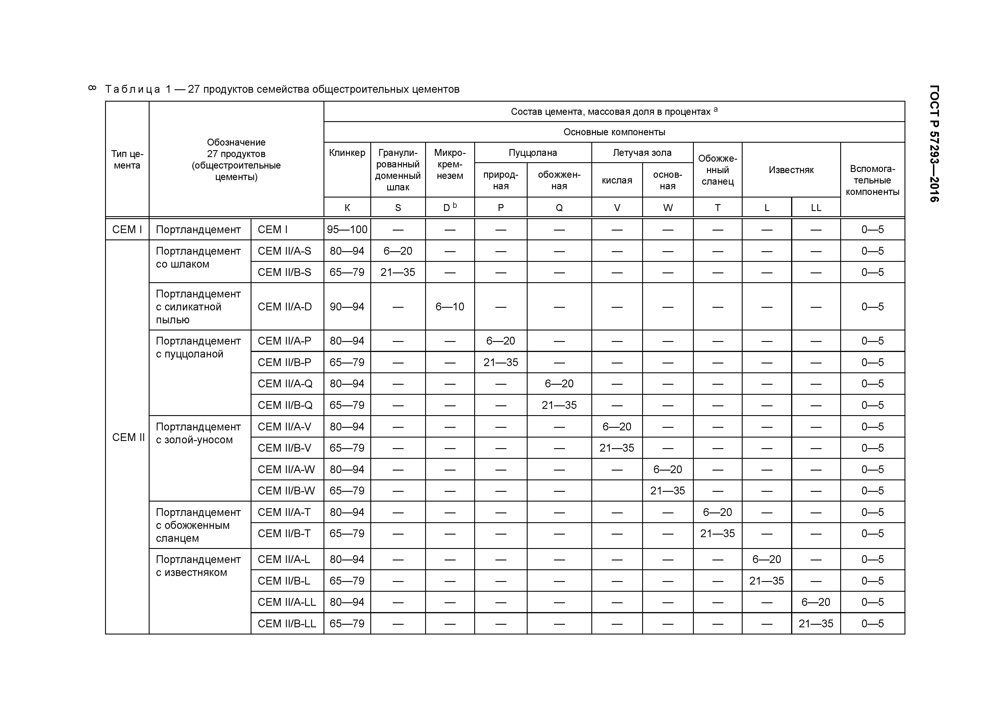 ГОСТ Р 57293-2016