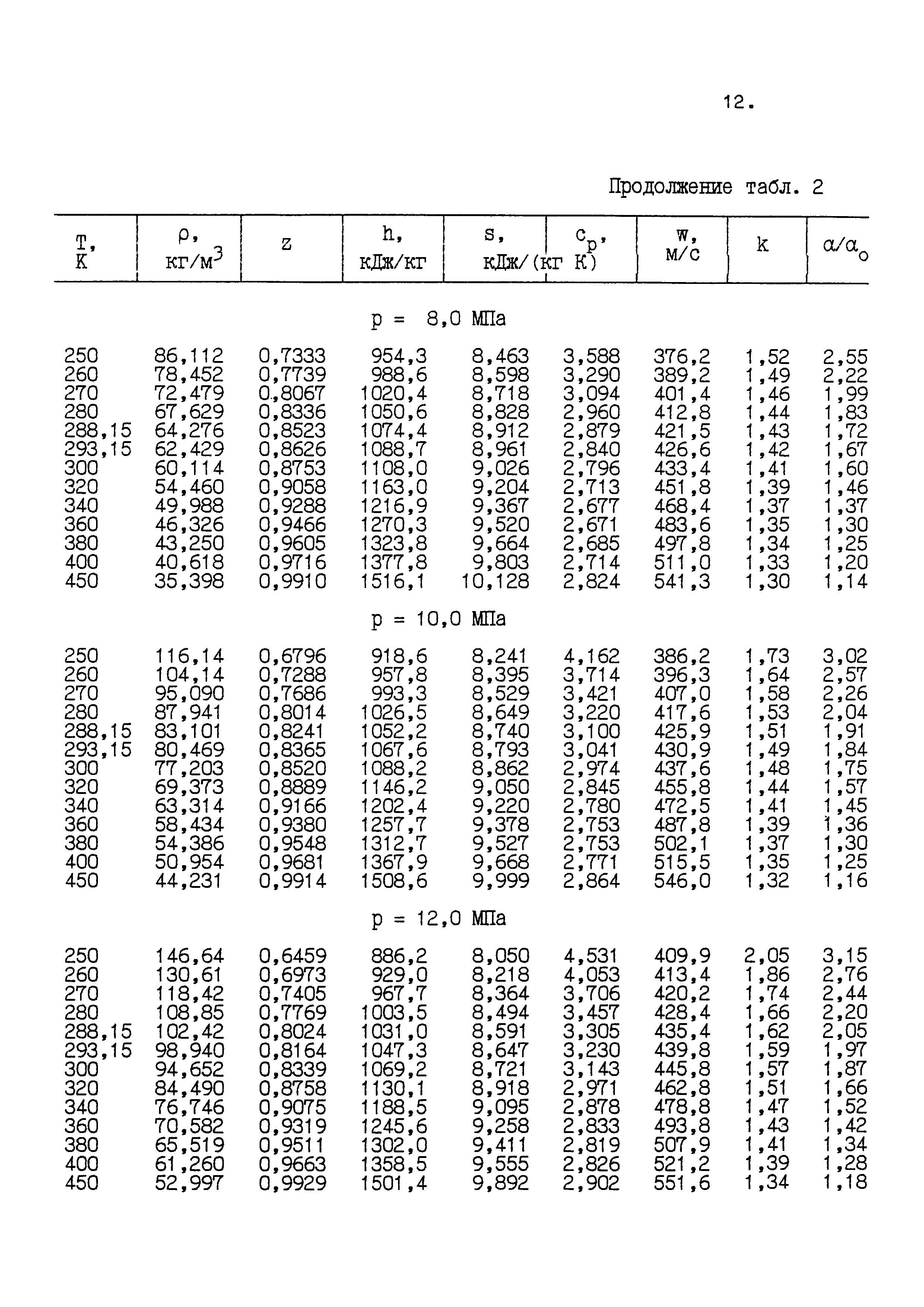 ГСССД 160-93