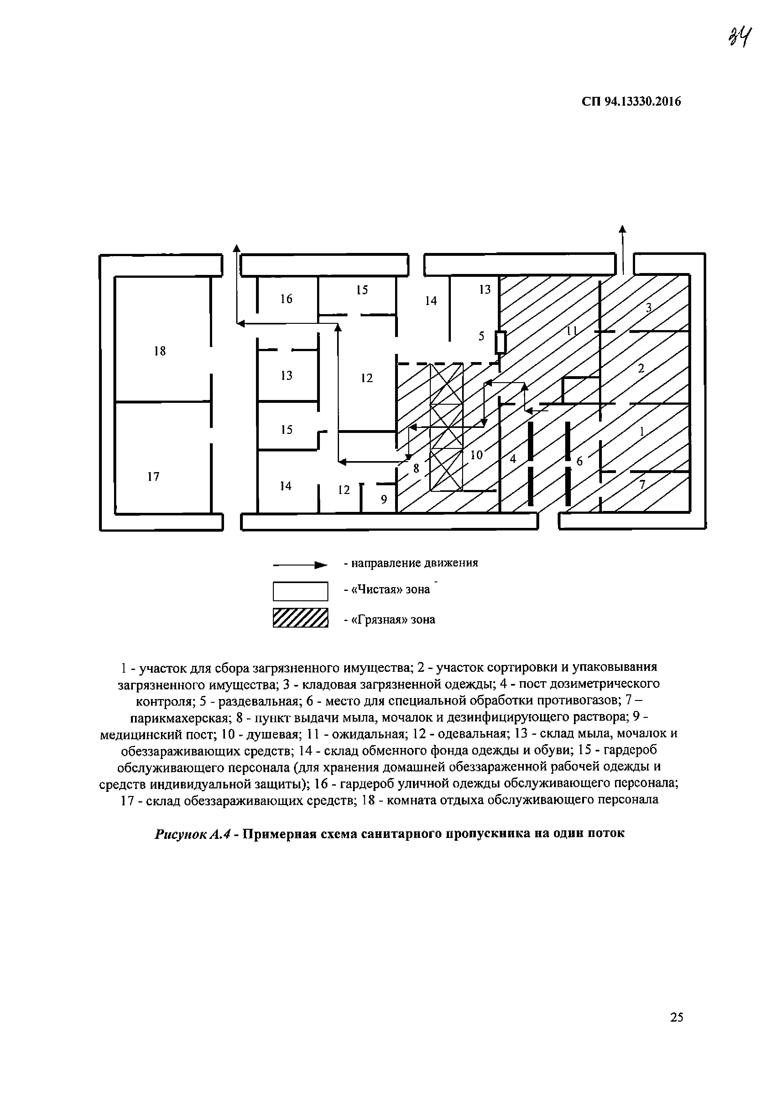 СП 94.13330.2016