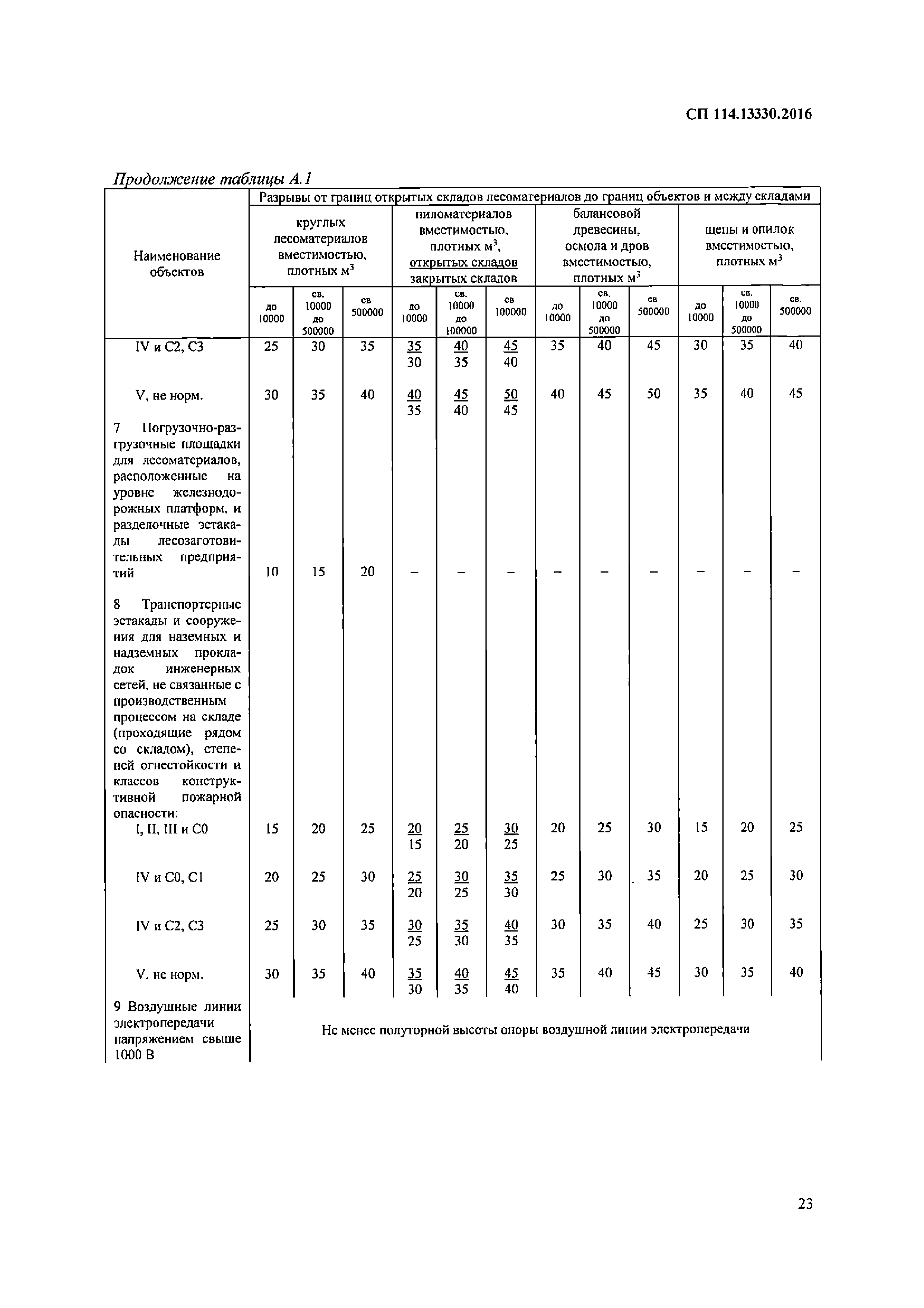 СП 114.13330.2016