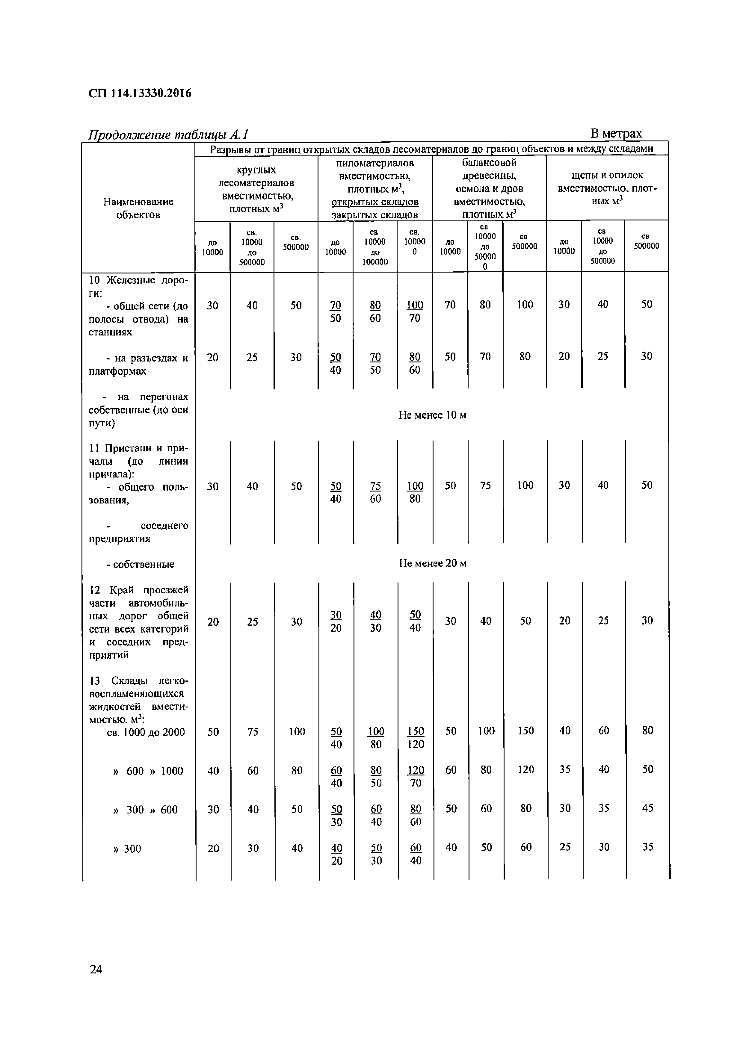 СП 114.13330.2016