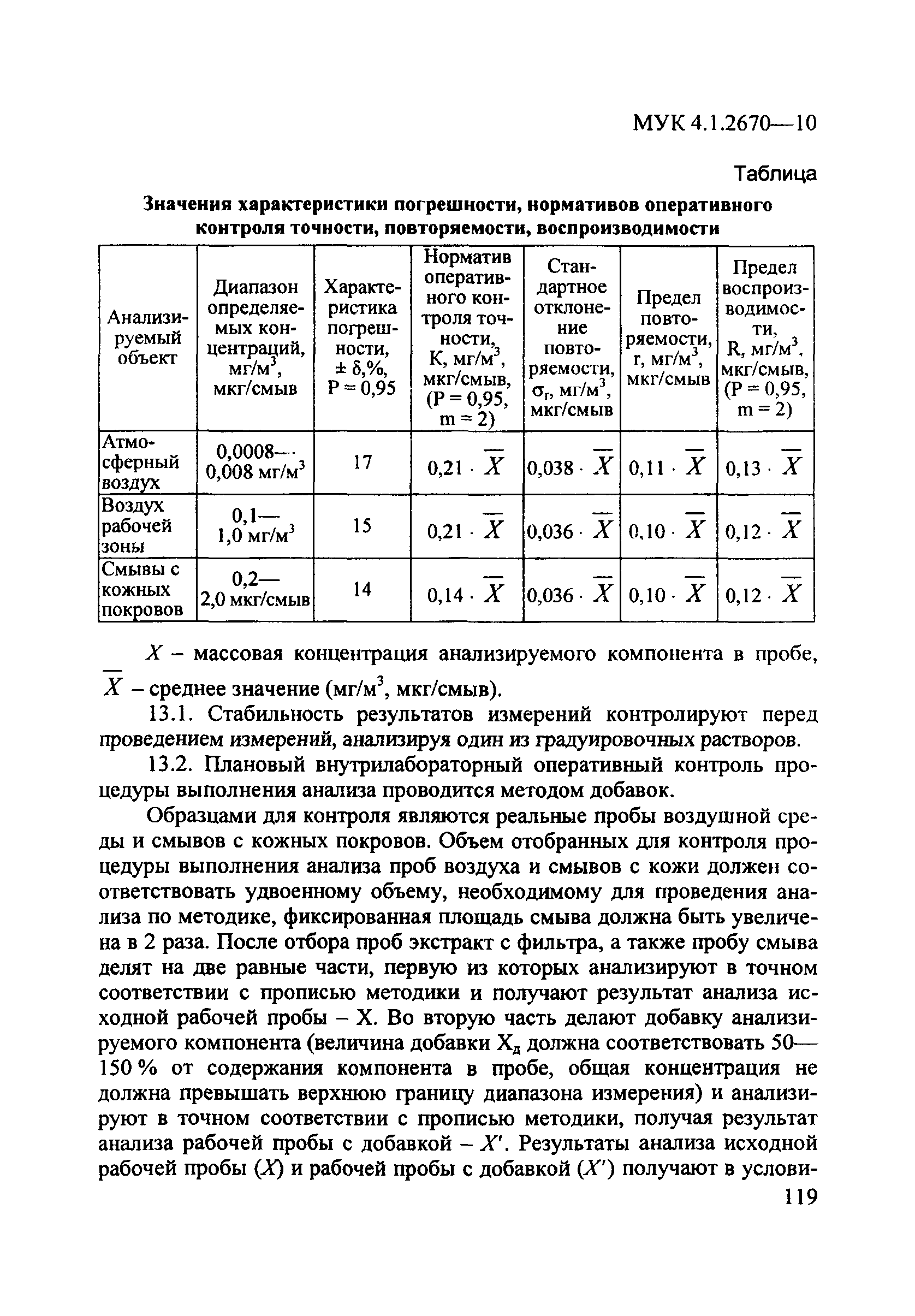 МУК 4.1.2670-10