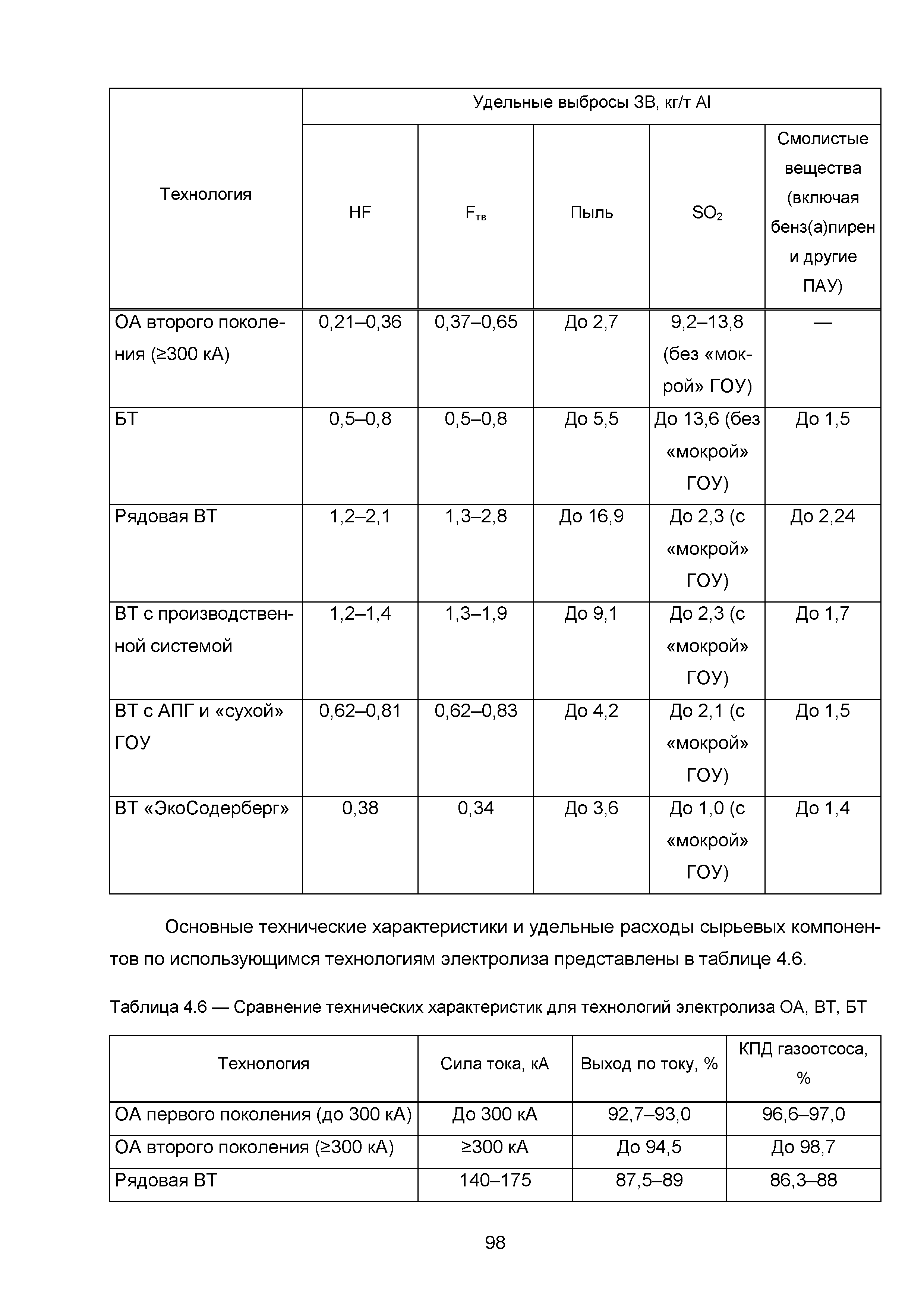 ИТС 11-2016