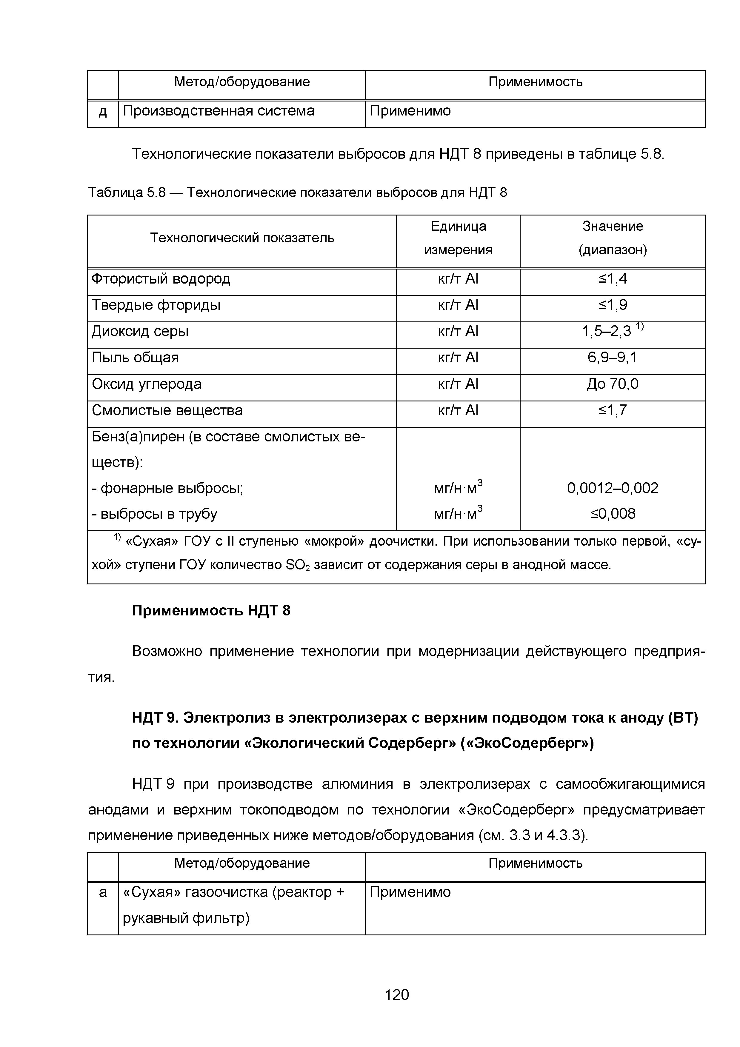 ИТС 11-2016