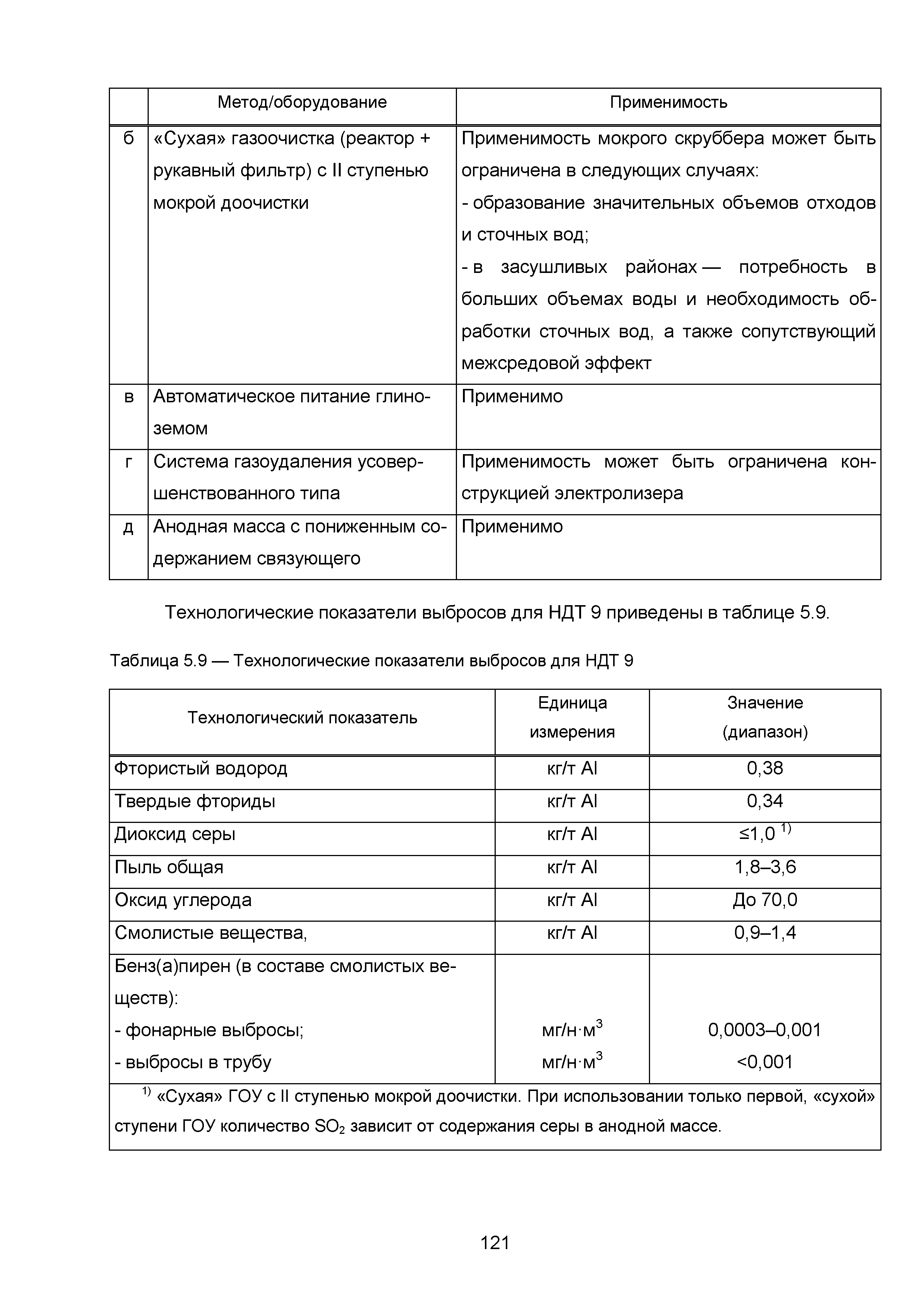 ИТС 11-2016