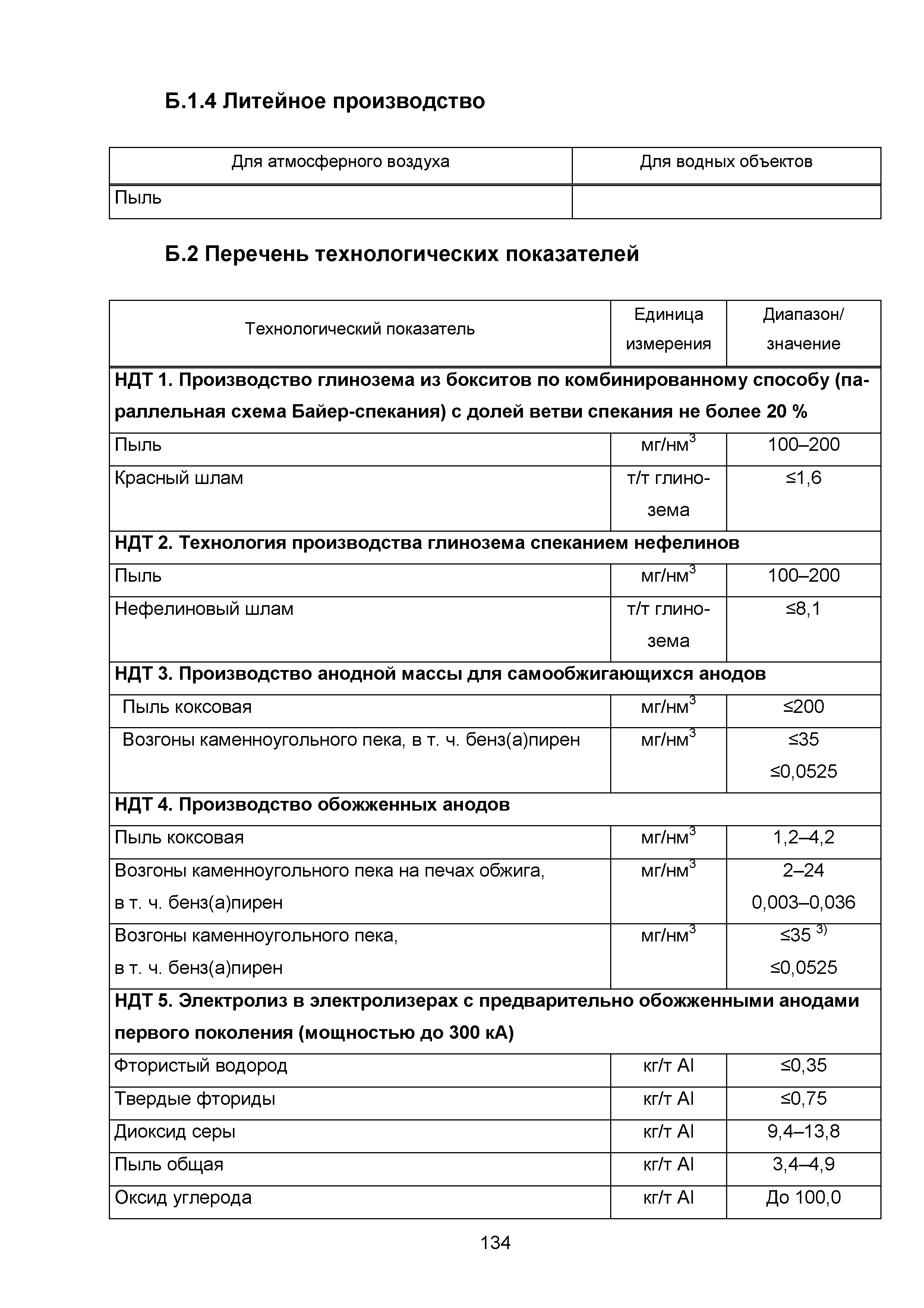 ИТС 11-2016