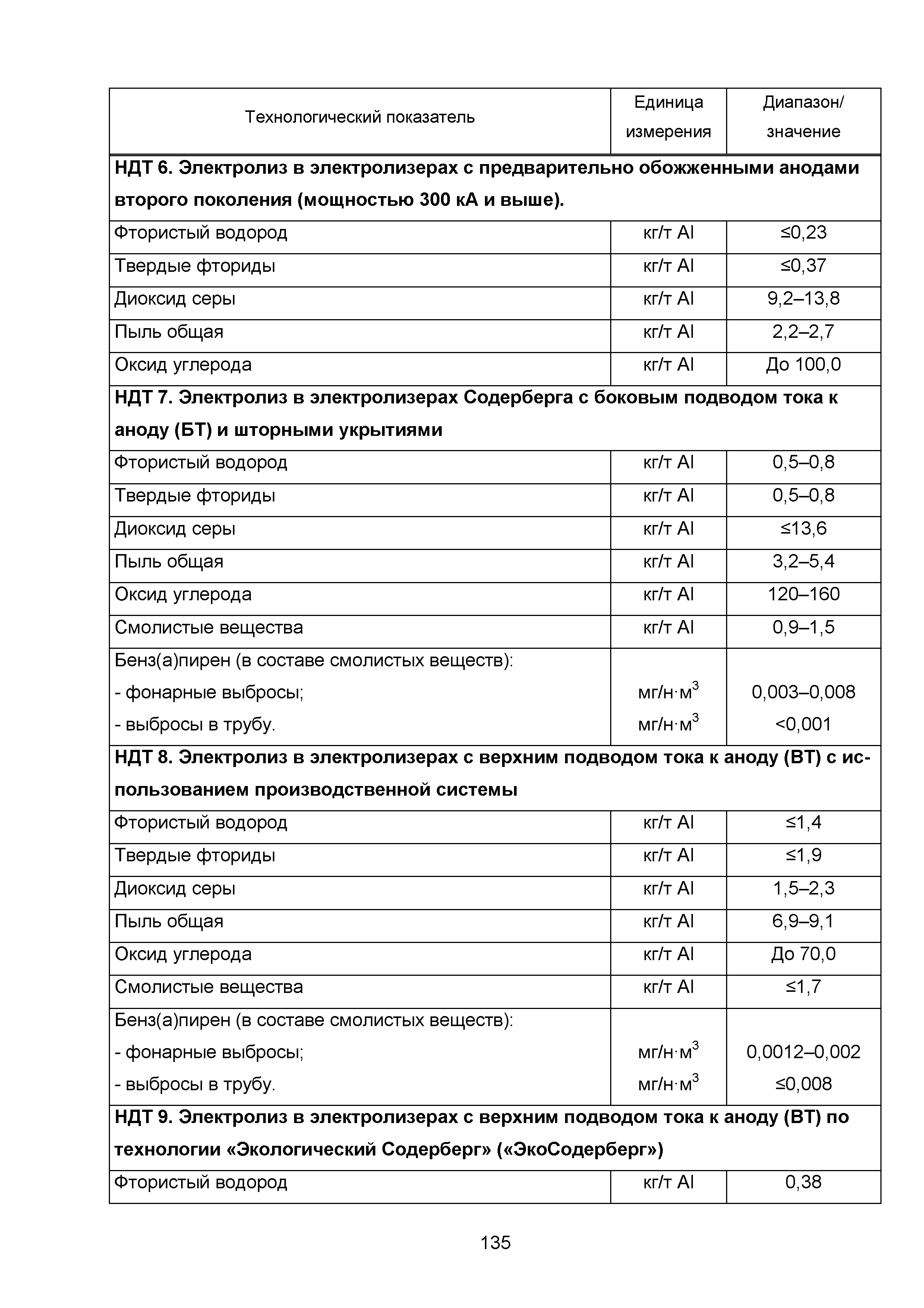 ИТС 11-2016