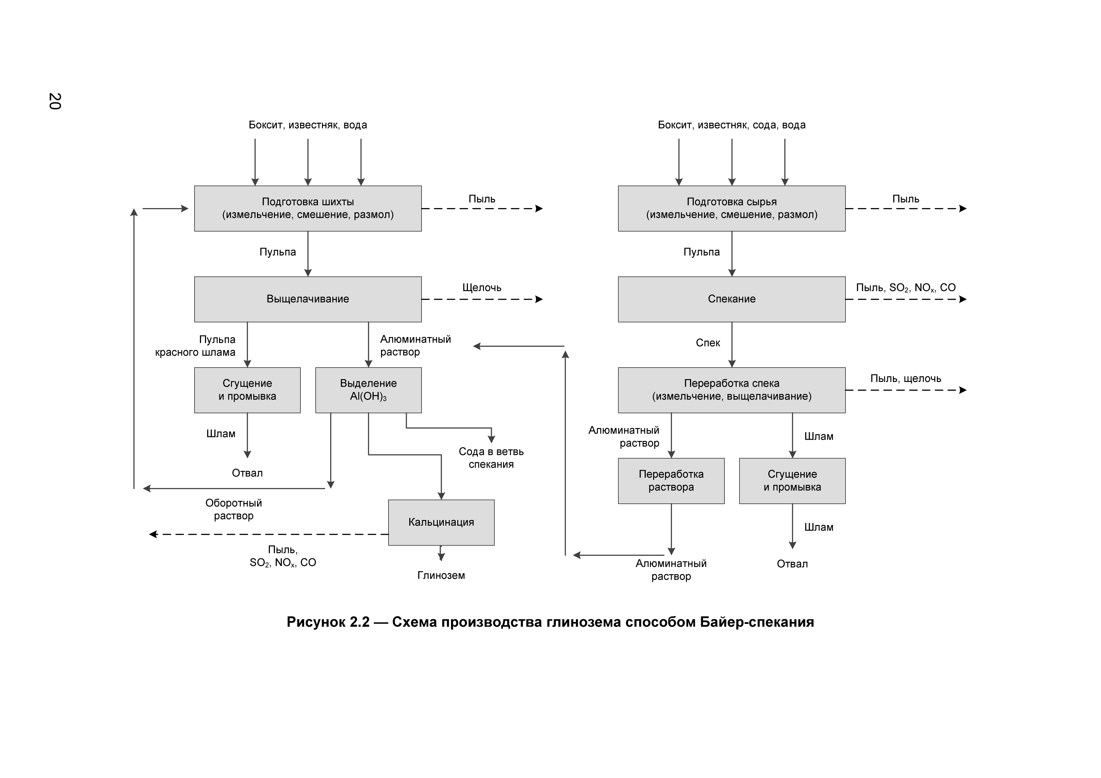 ИТС 11-2016