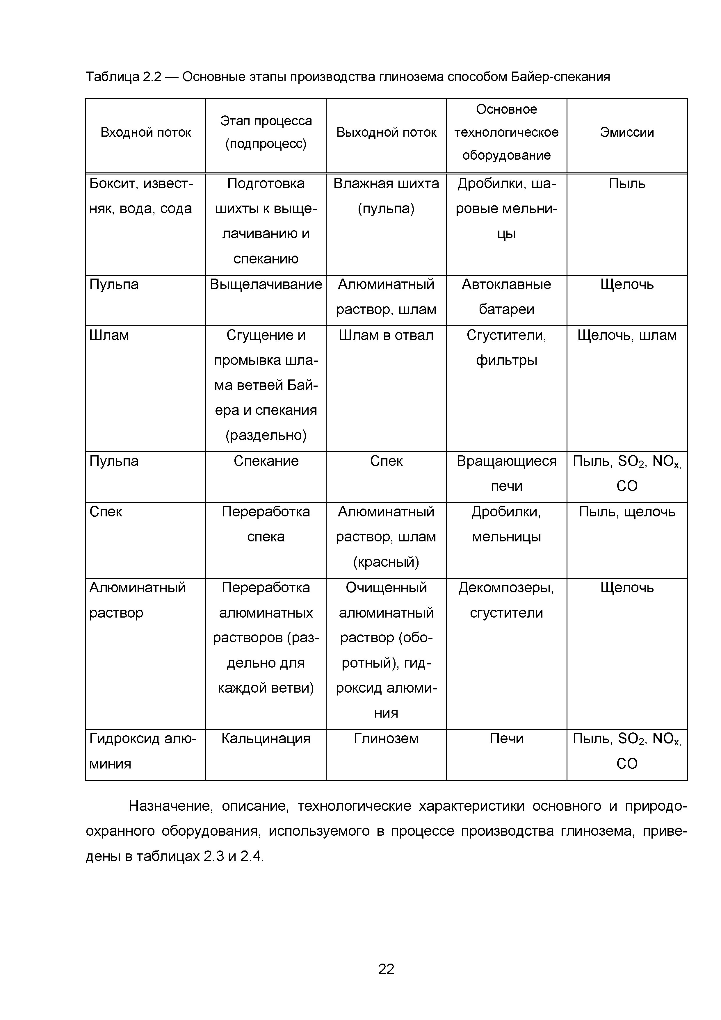 ИТС 11-2016