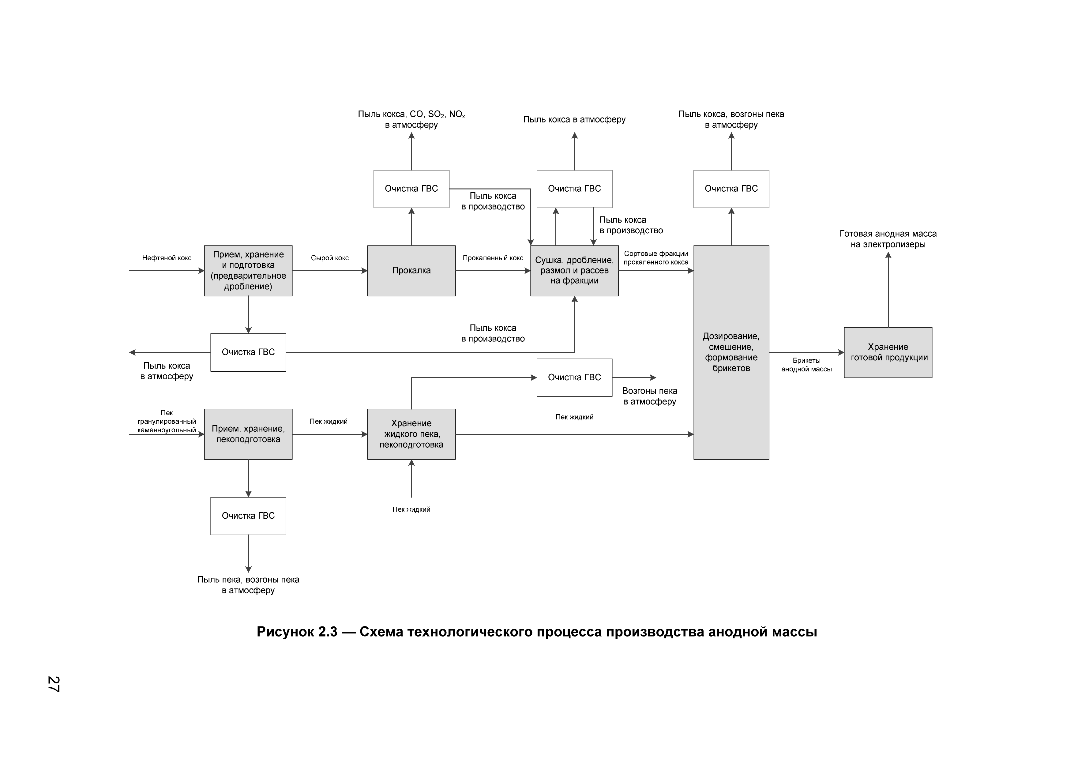 ИТС 11-2016