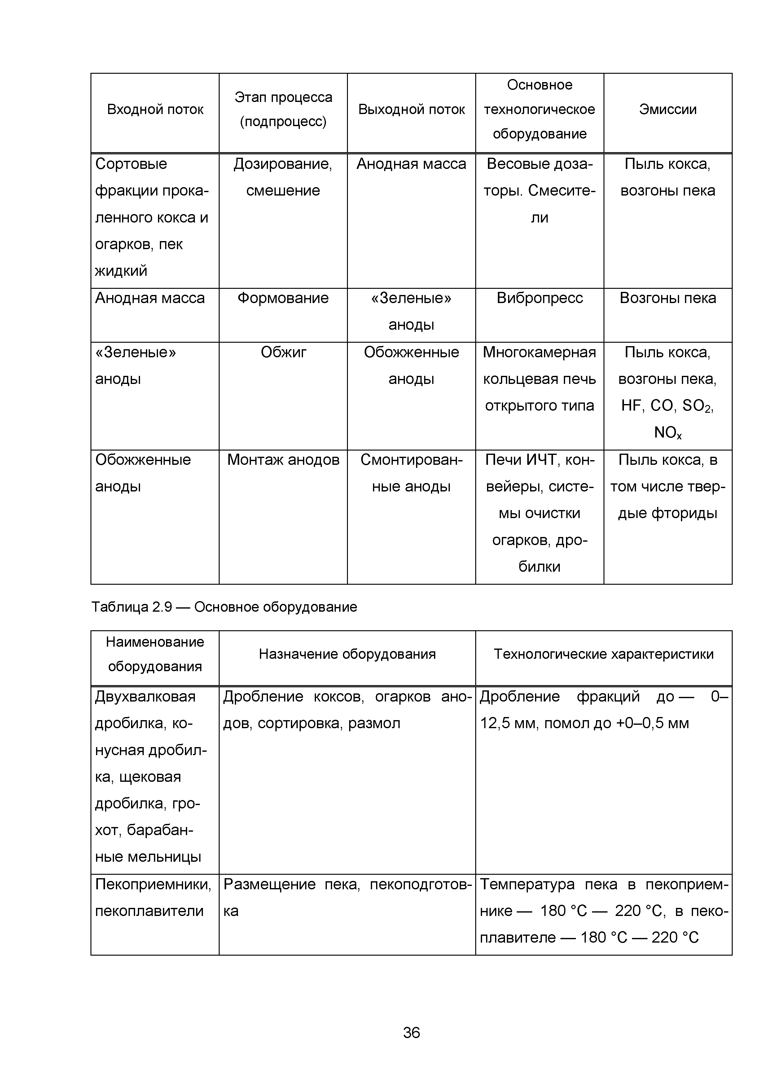 ИТС 11-2016