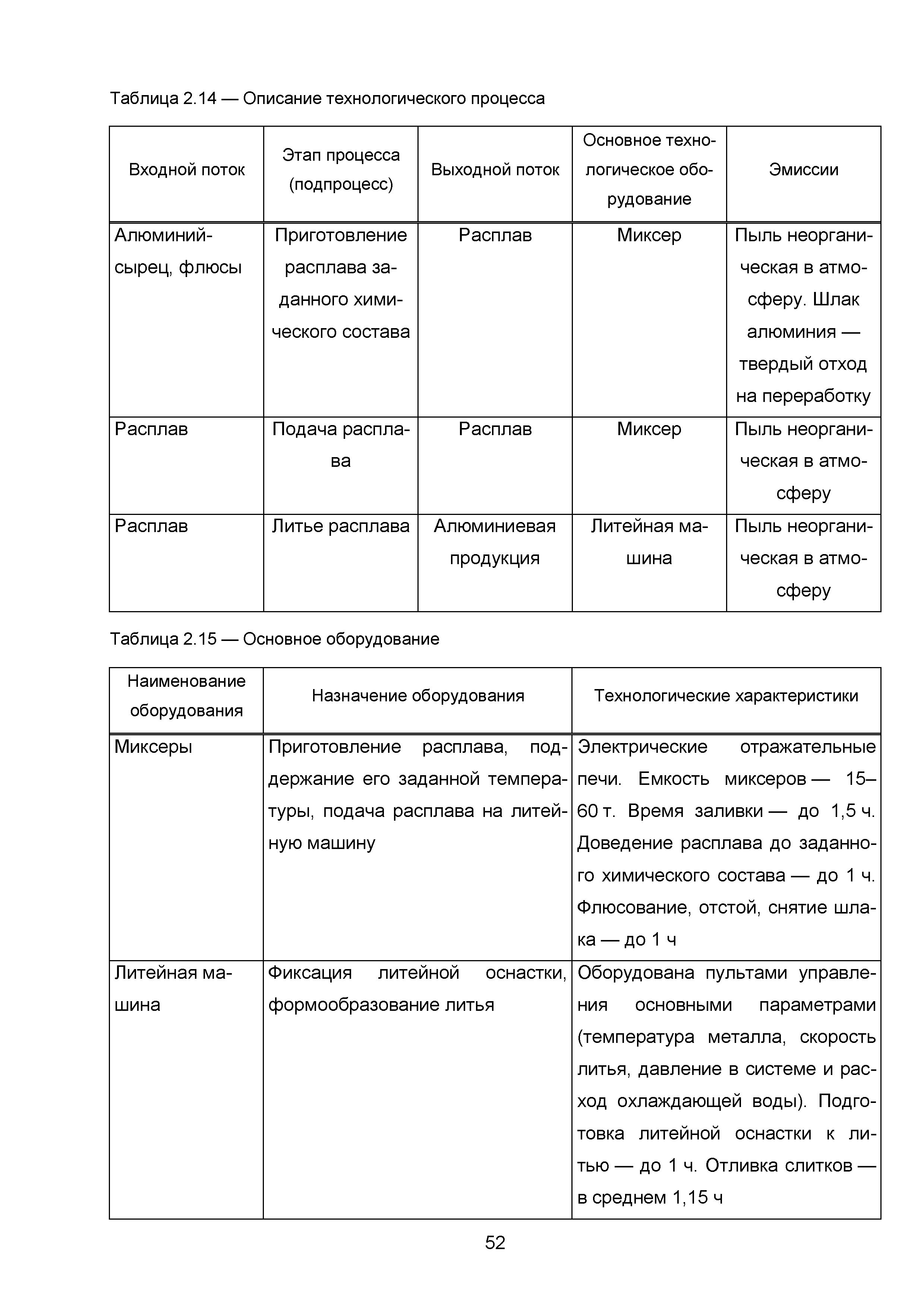 ИТС 11-2016