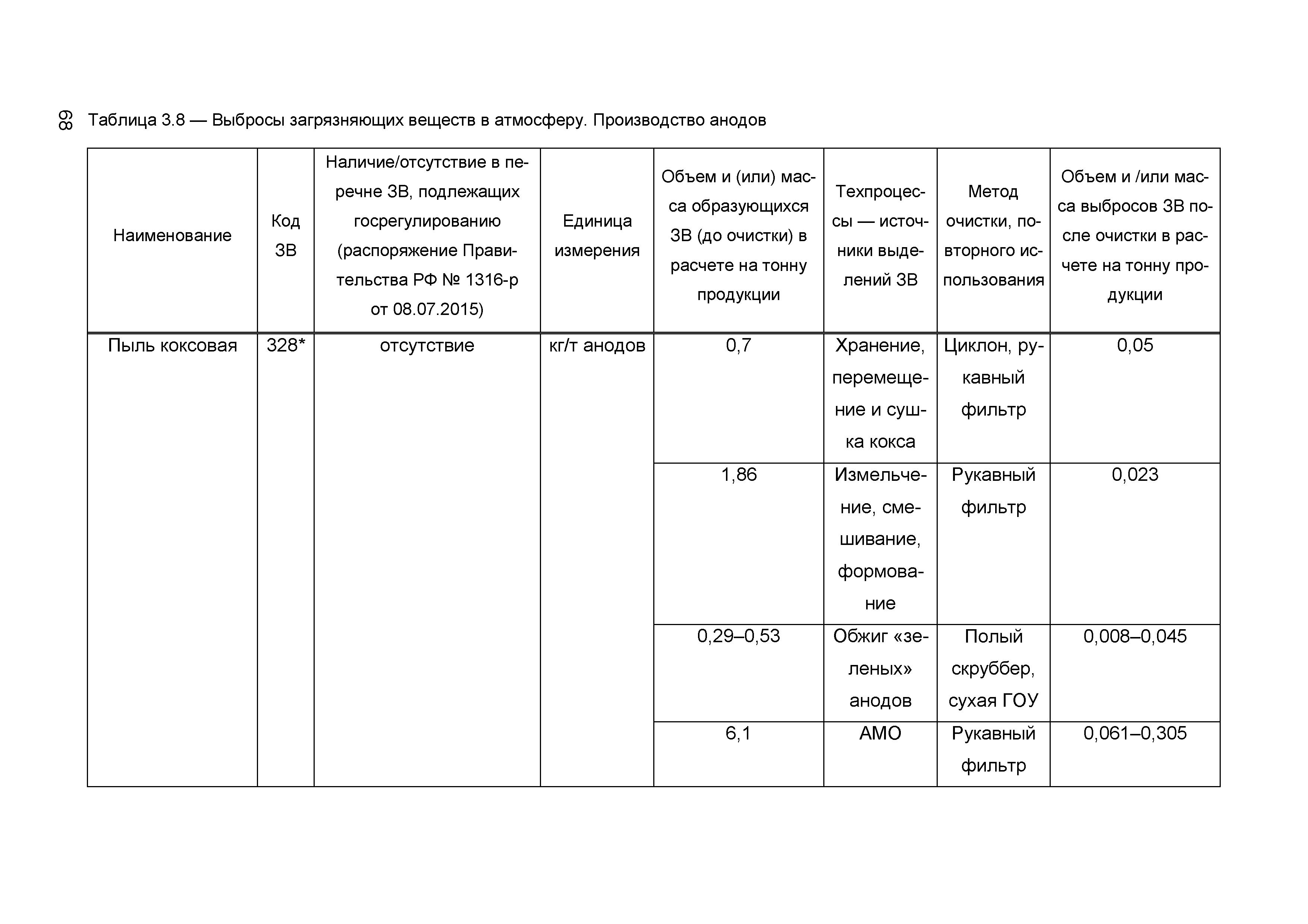 ИТС 11-2016