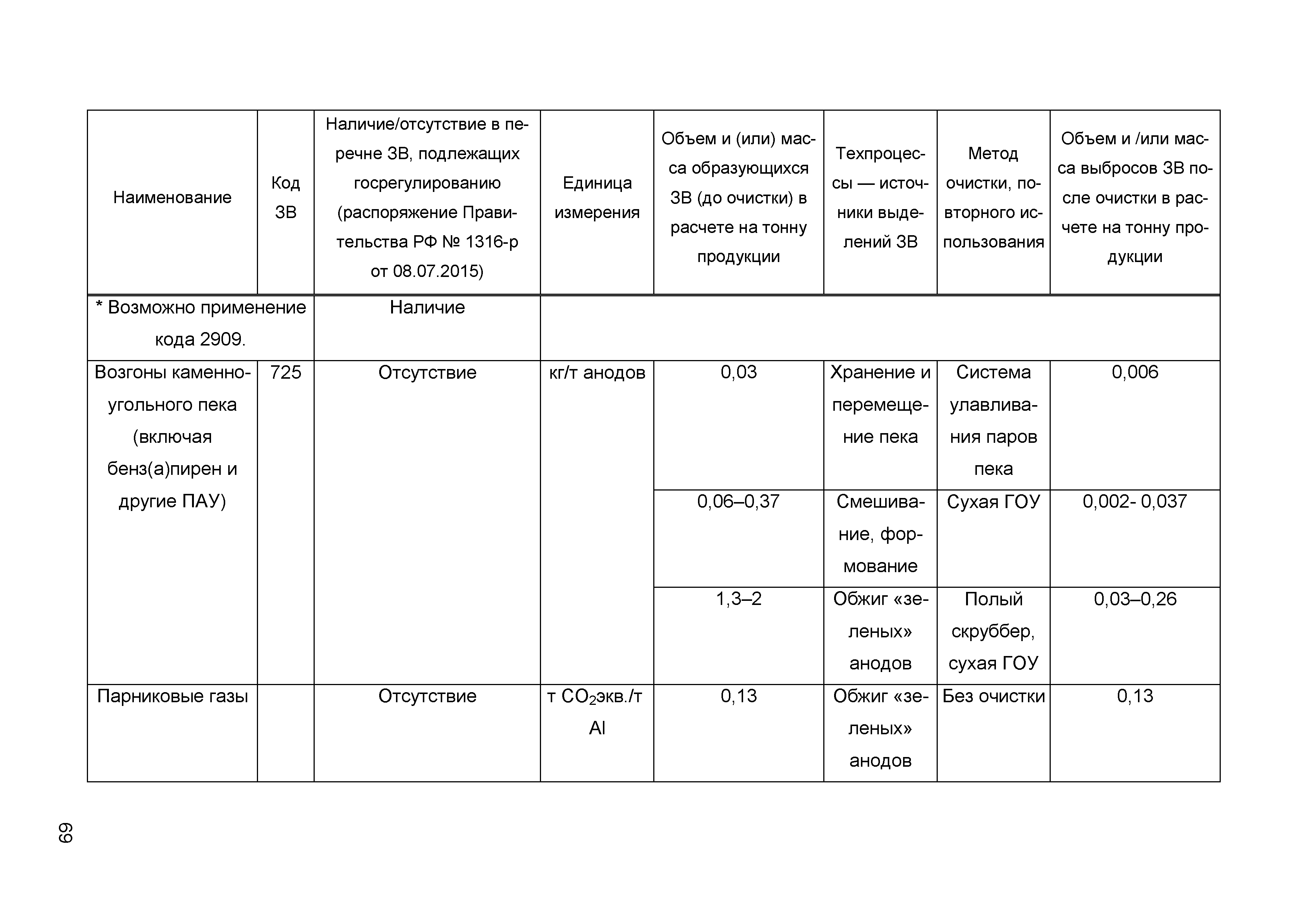 ИТС 11-2016